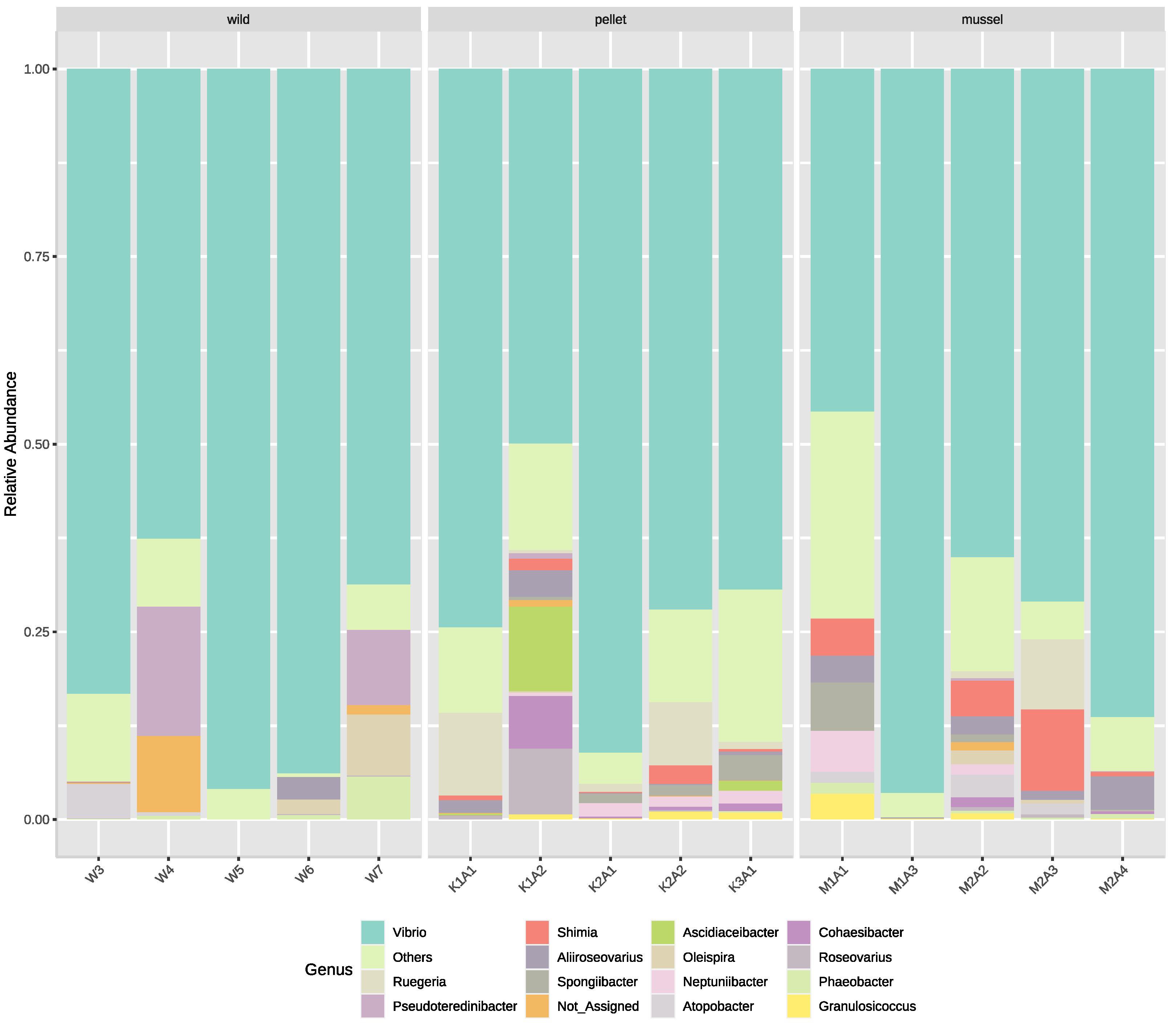 Applmicrobiol 03 00016 g002