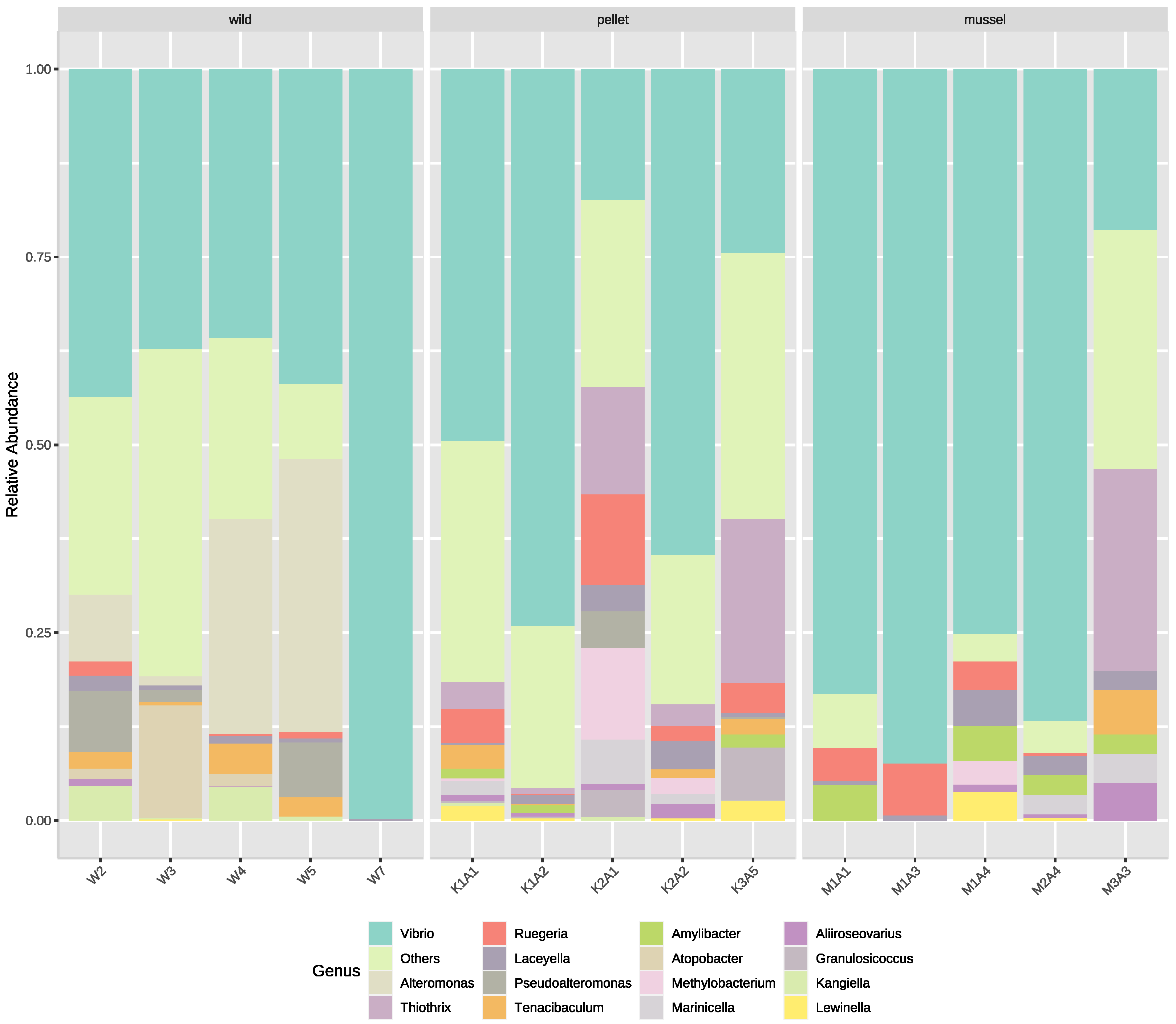 Applmicrobiol 03 00016 g003