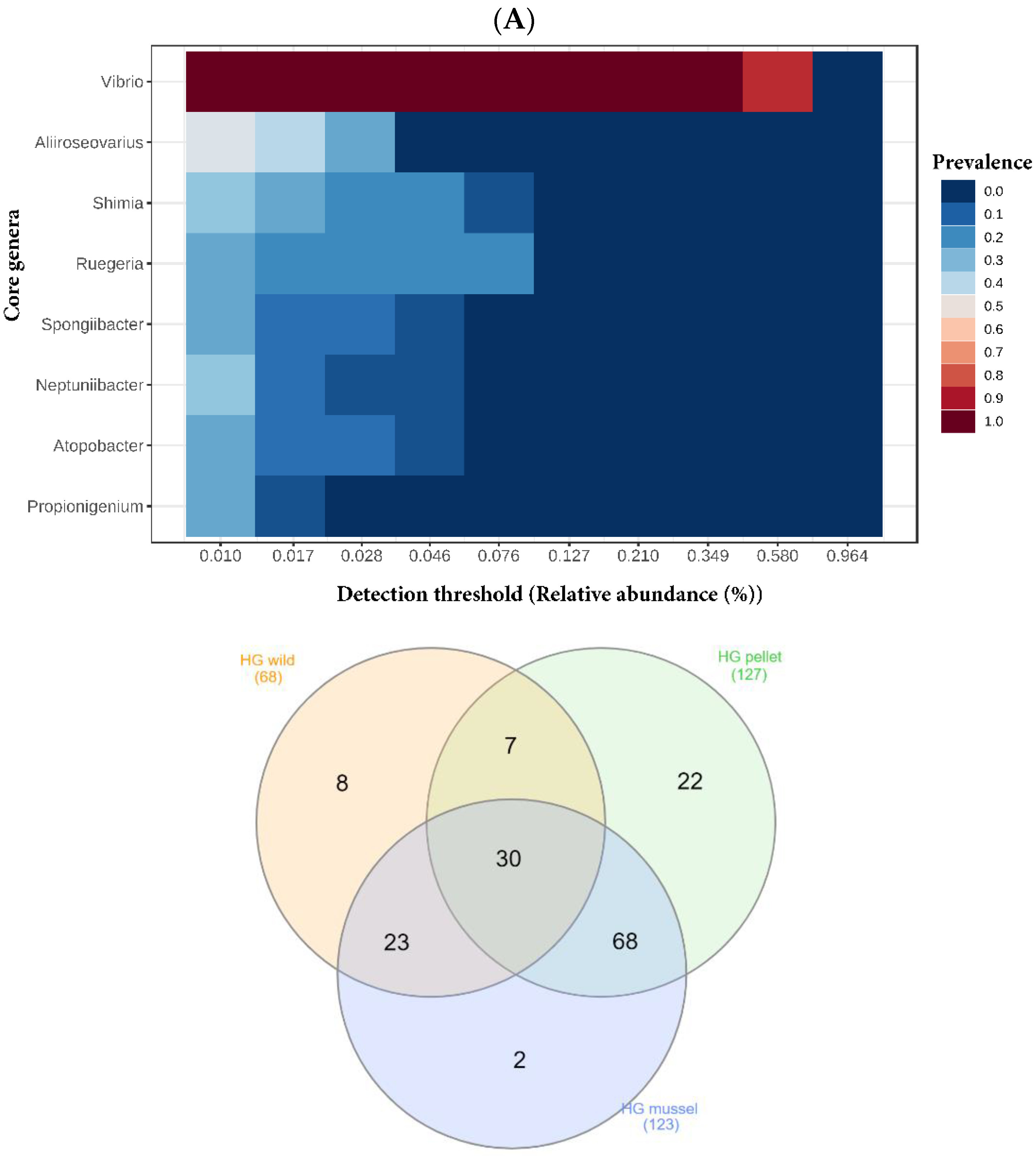 Applmicrobiol 03 00016 g004a