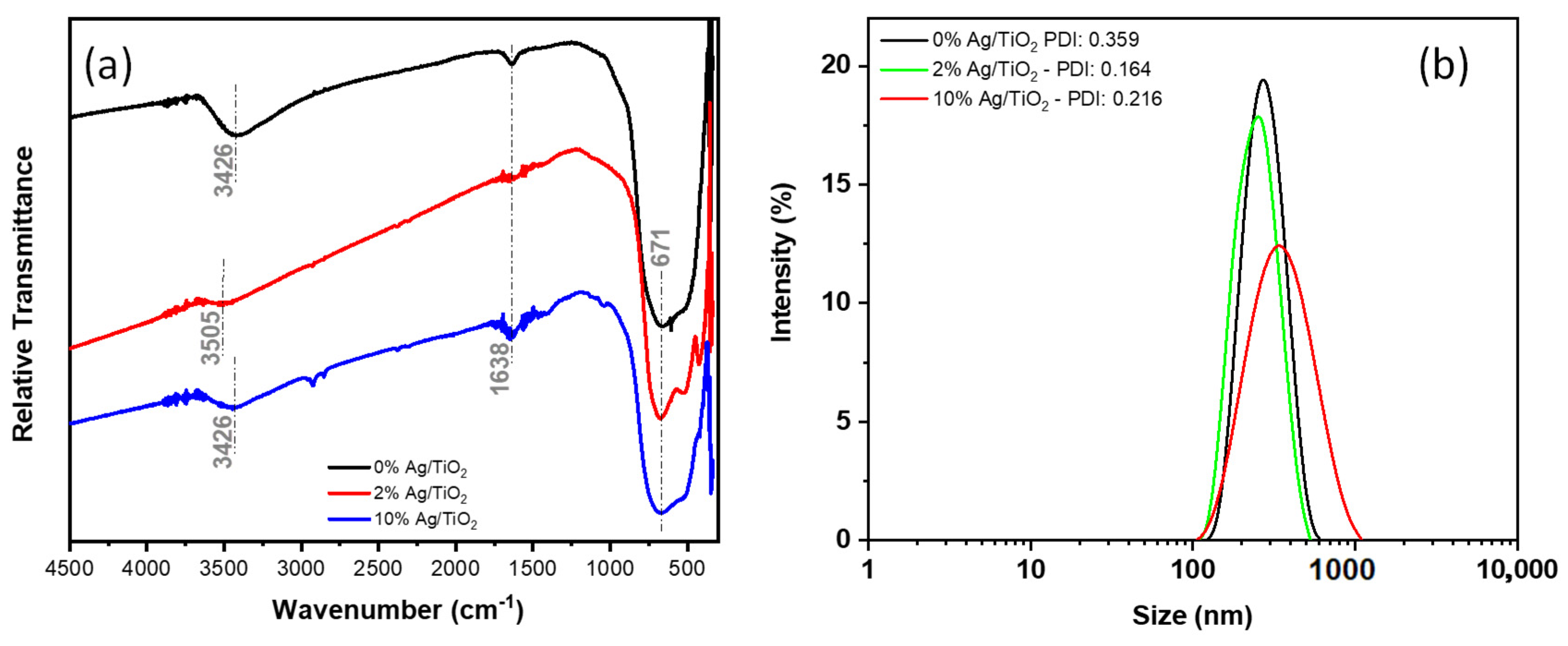 Applmicrobiol 03 00018 g002