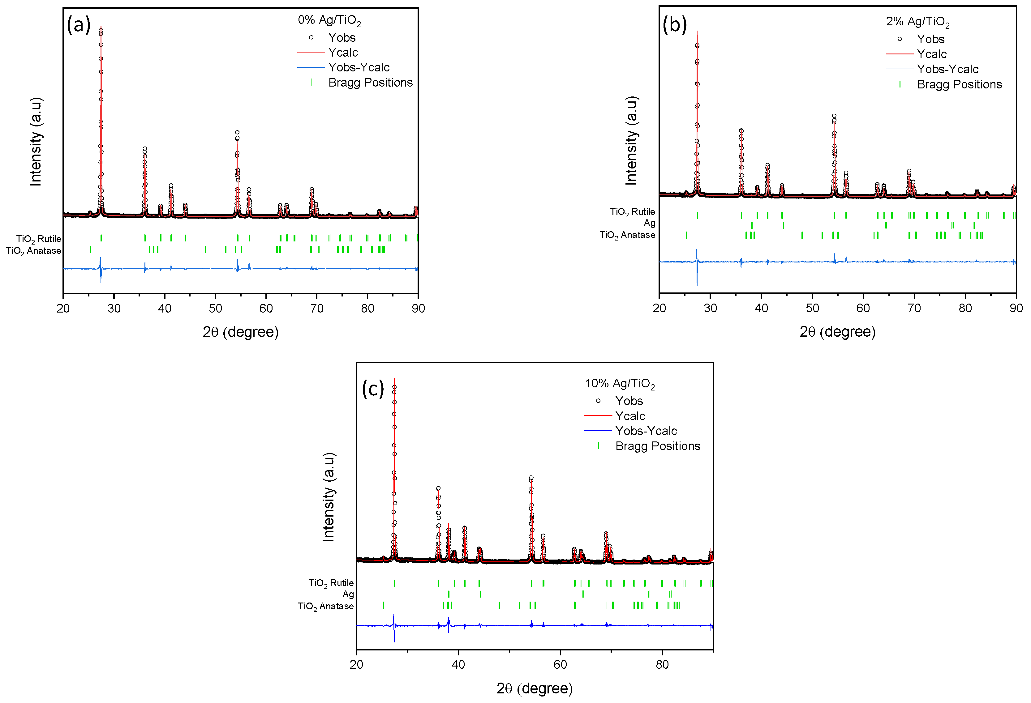 Applmicrobiol 03 00018 g003