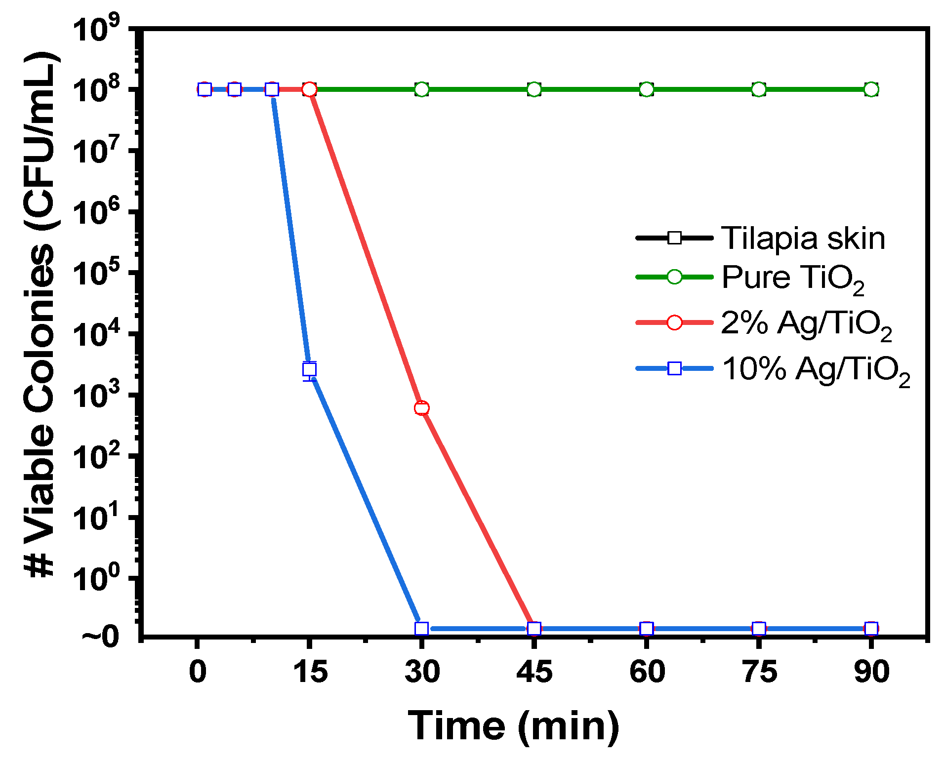 Applmicrobiol 03 00018 g005