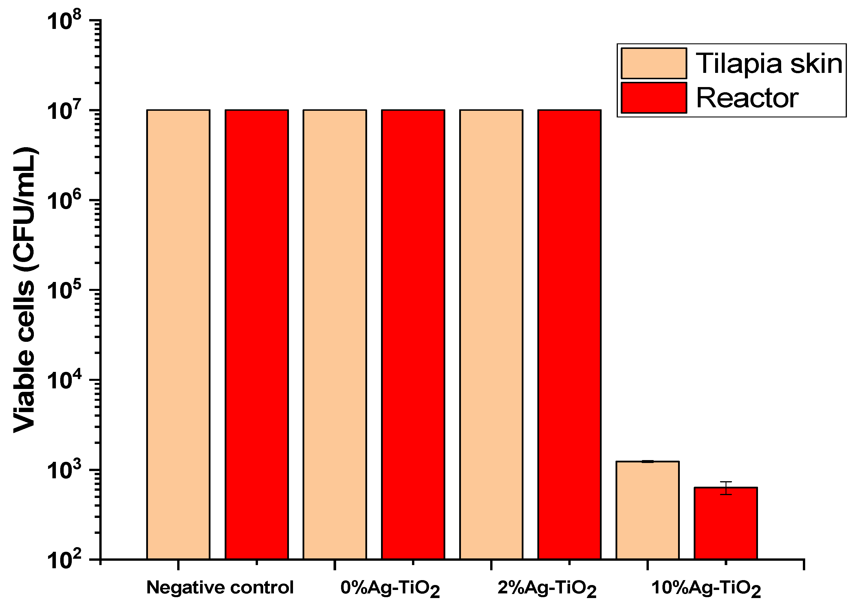 Applmicrobiol 03 00018 g006