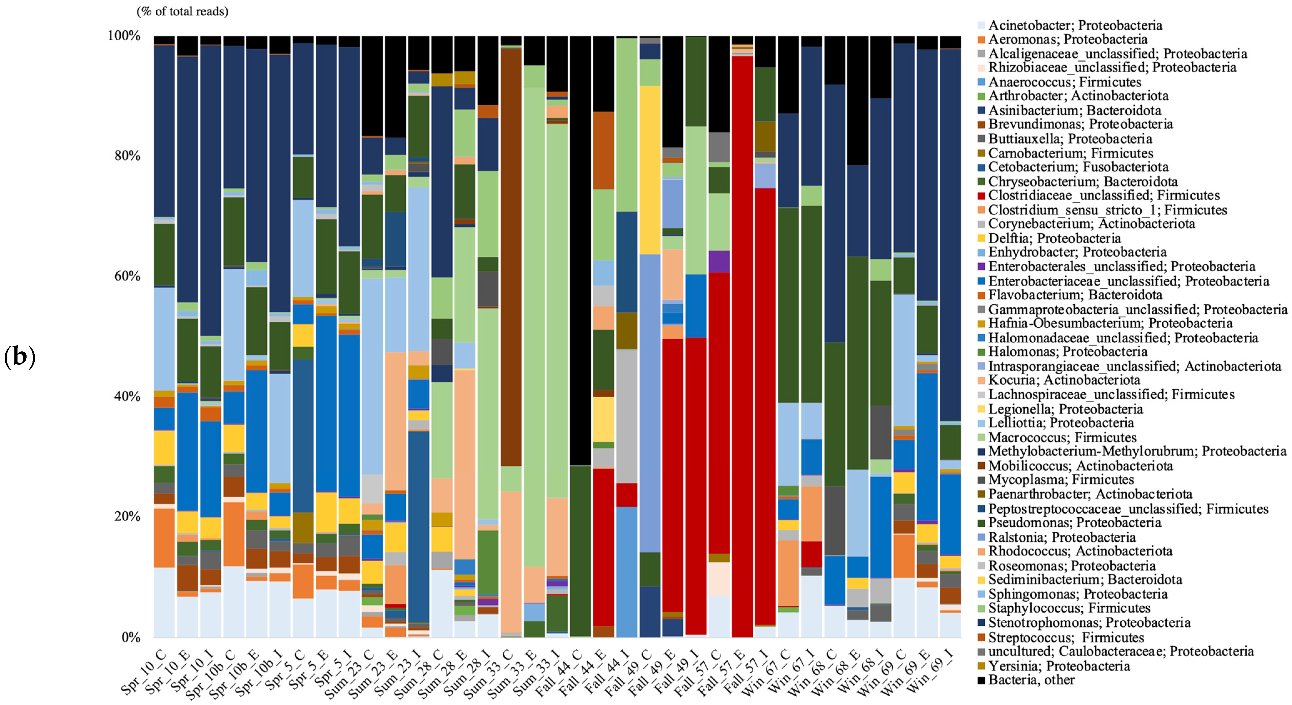 Applmicrobiol 03 00019 g001b