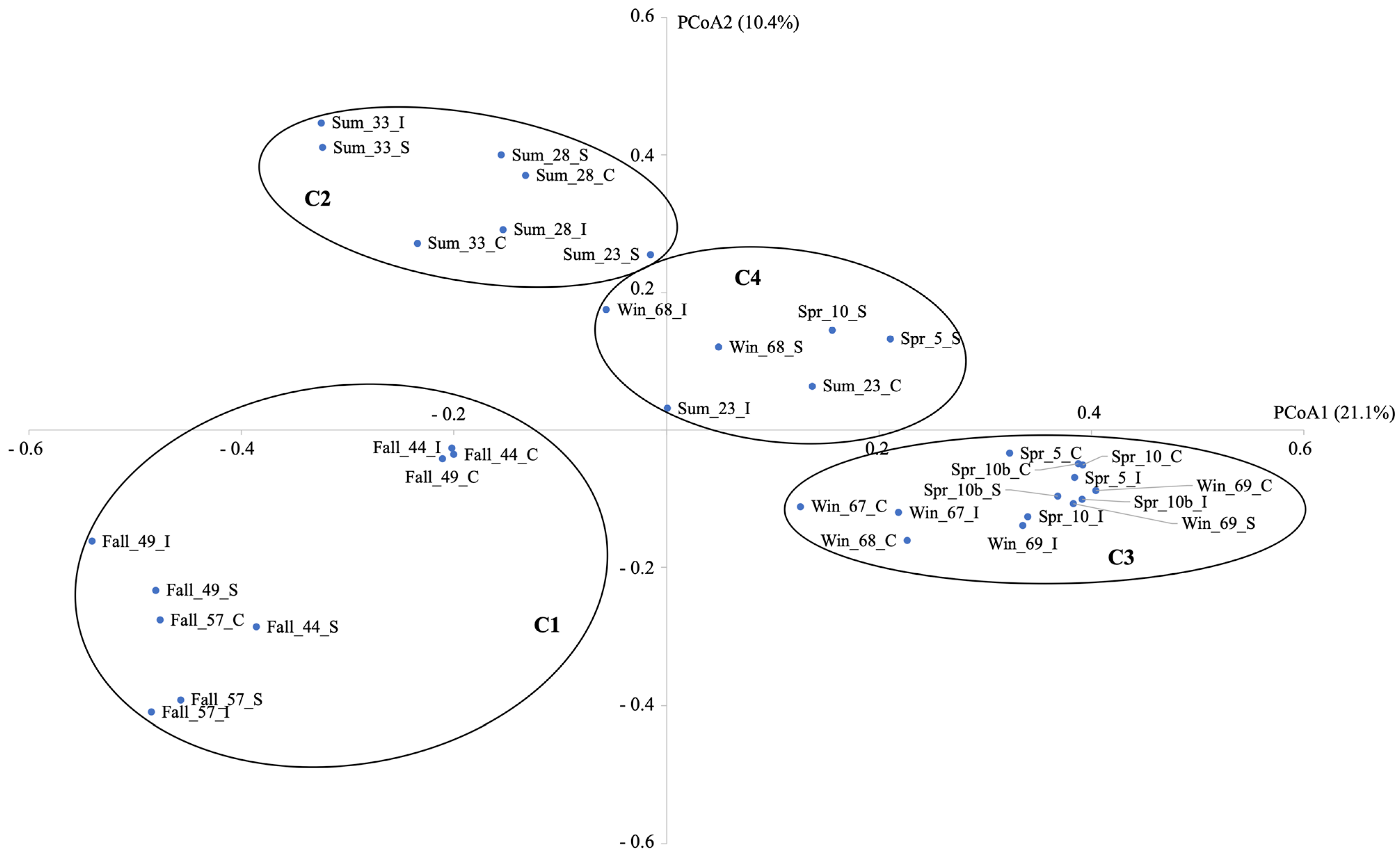 Applmicrobiol 03 00019 g002