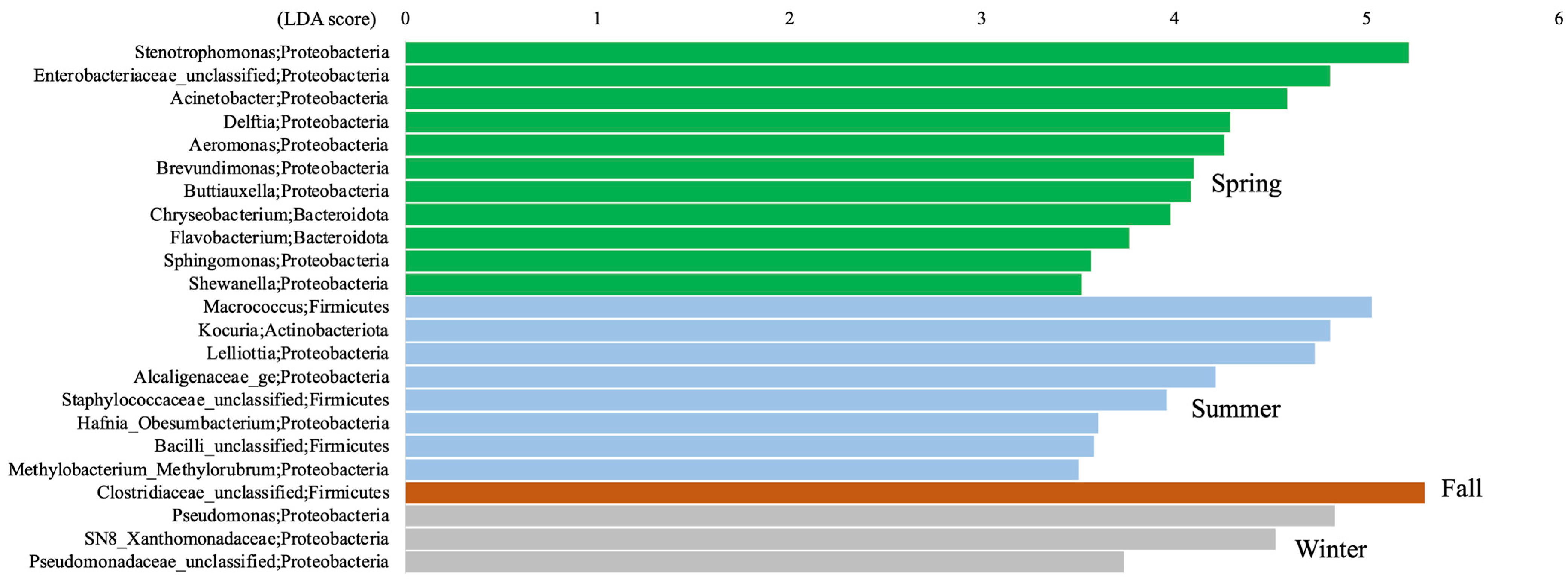 Applmicrobiol 03 00019 g003