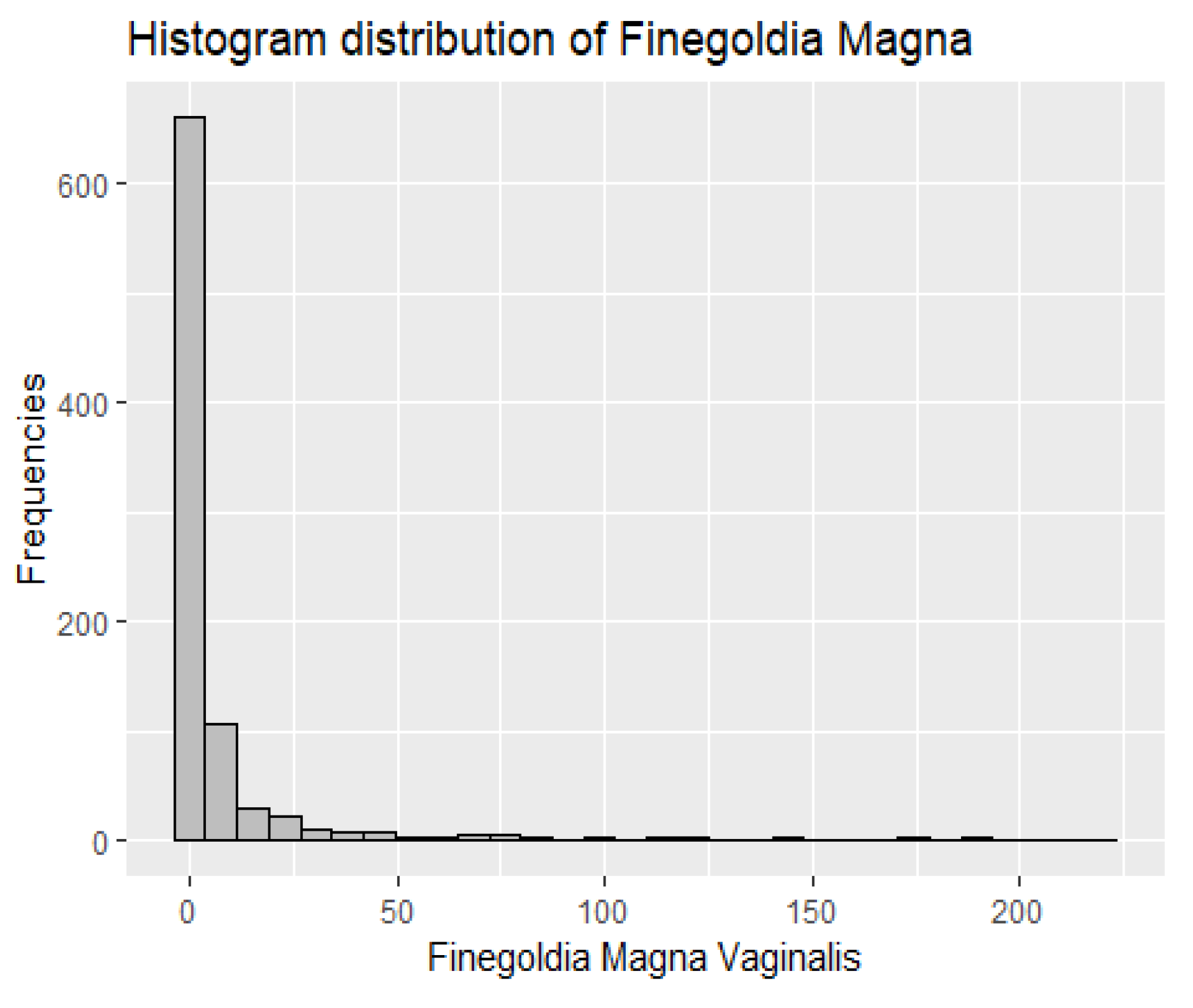 Applmicrobiol 03 00023 g001 Applmicrobiol 03 00023 g001