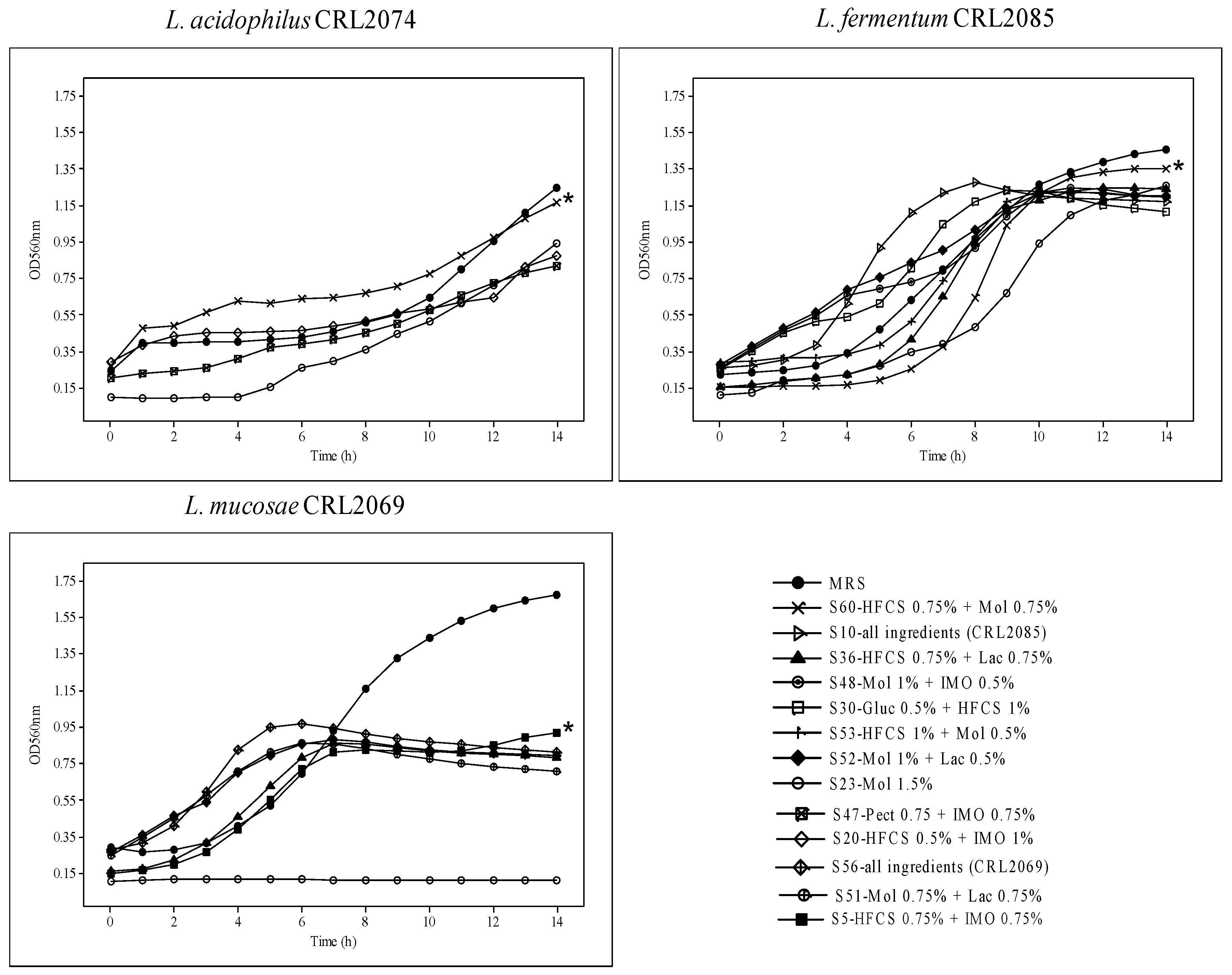Applmicrobiol 03 00024 g001 Applmicrobiol 03 00024 g001