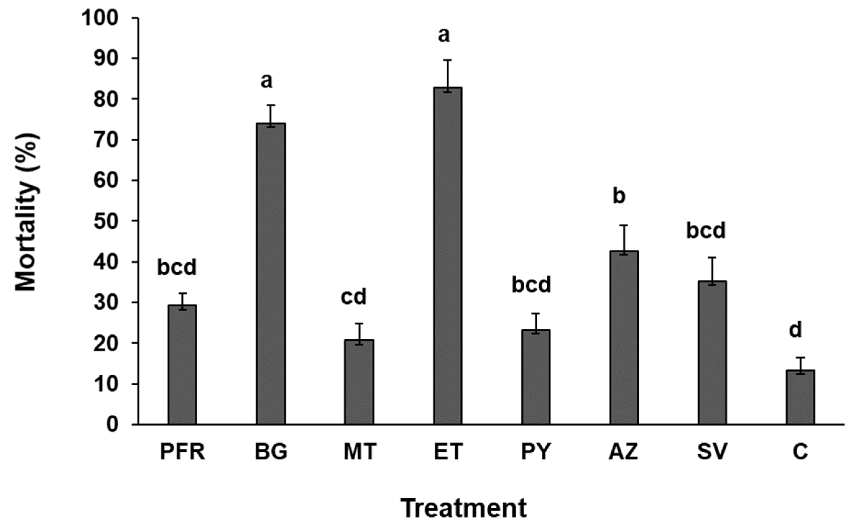 Applmicrobiol 03 00027 g004 Applmicrobiol 03 00027 g004