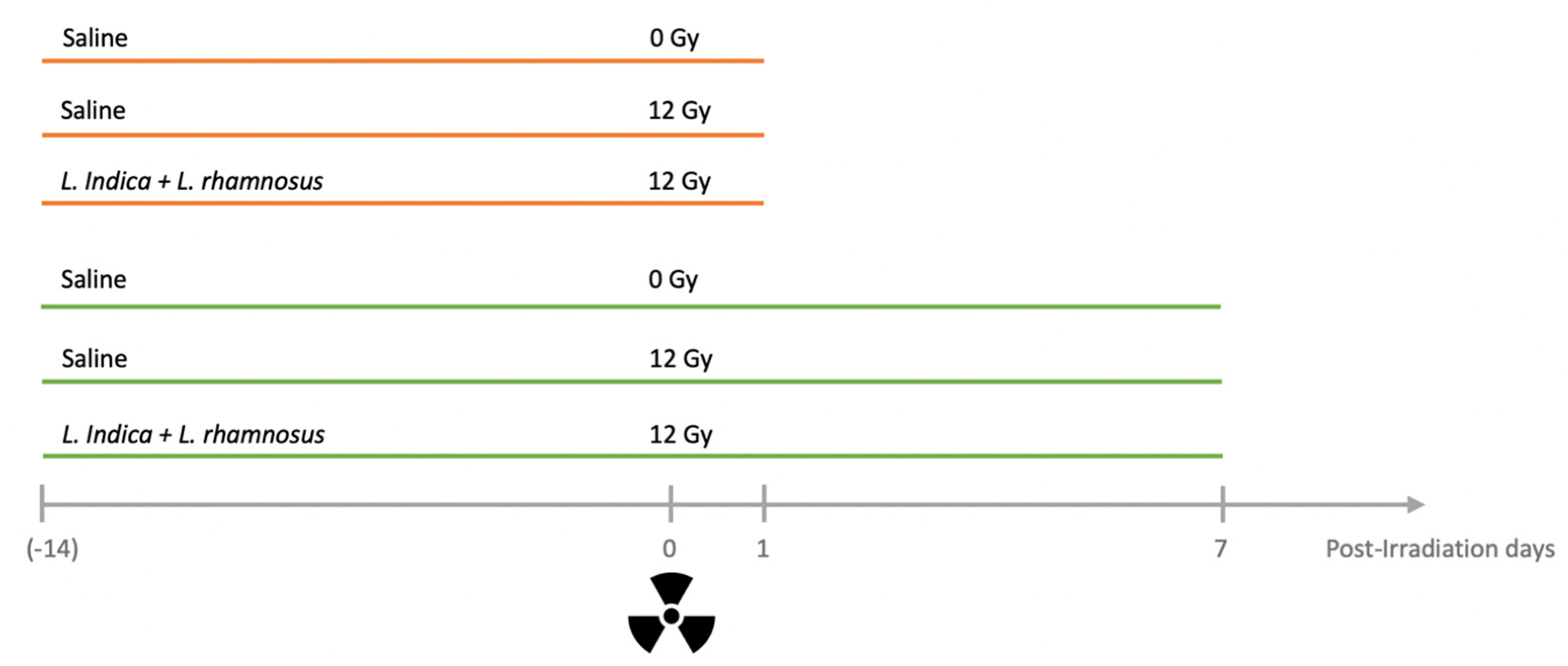 Applmicrobiol 03 00031 g001
