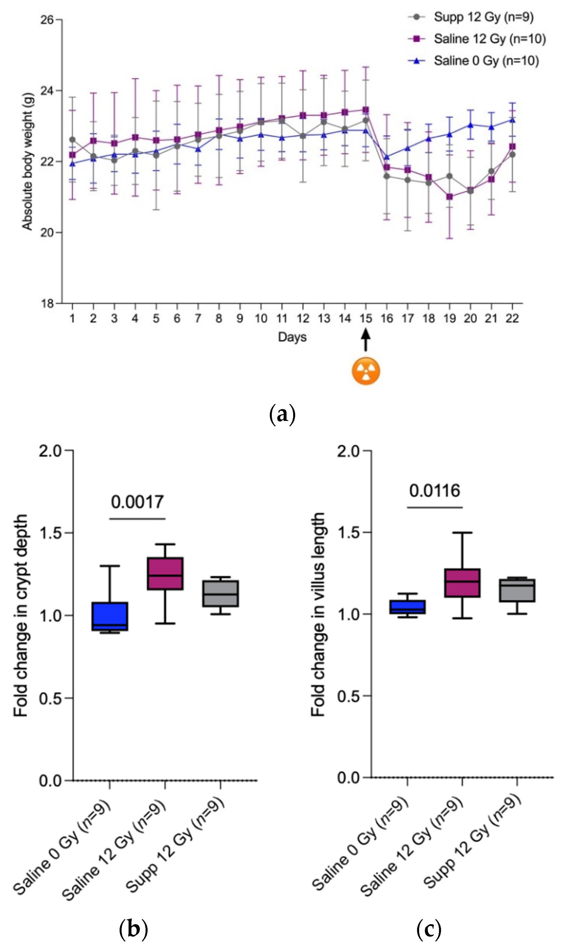 Applmicrobiol 03 00031 g002