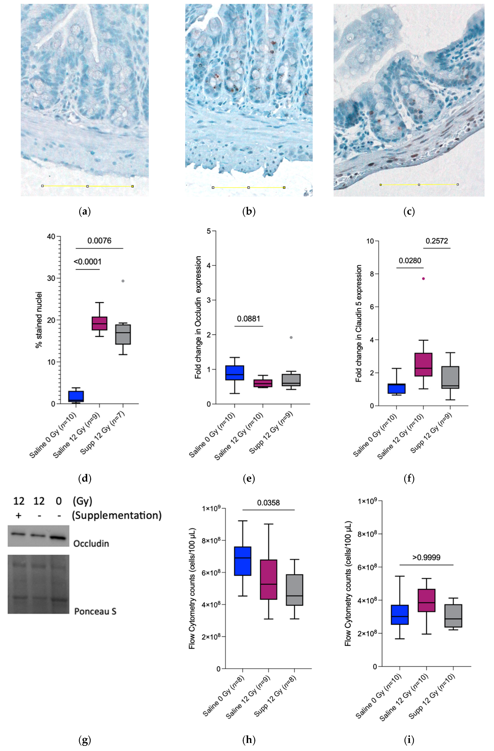 Applmicrobiol 03 00031 g003