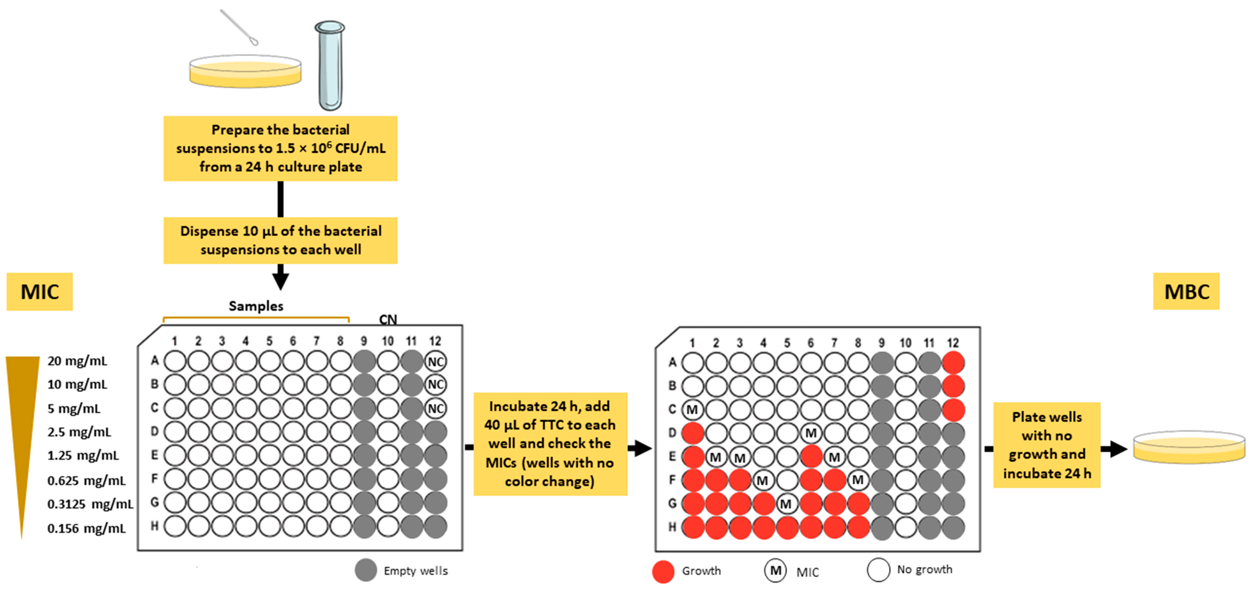 Applmicrobiol 03 00040 g001 Applmicrobiol 03 00040 g001