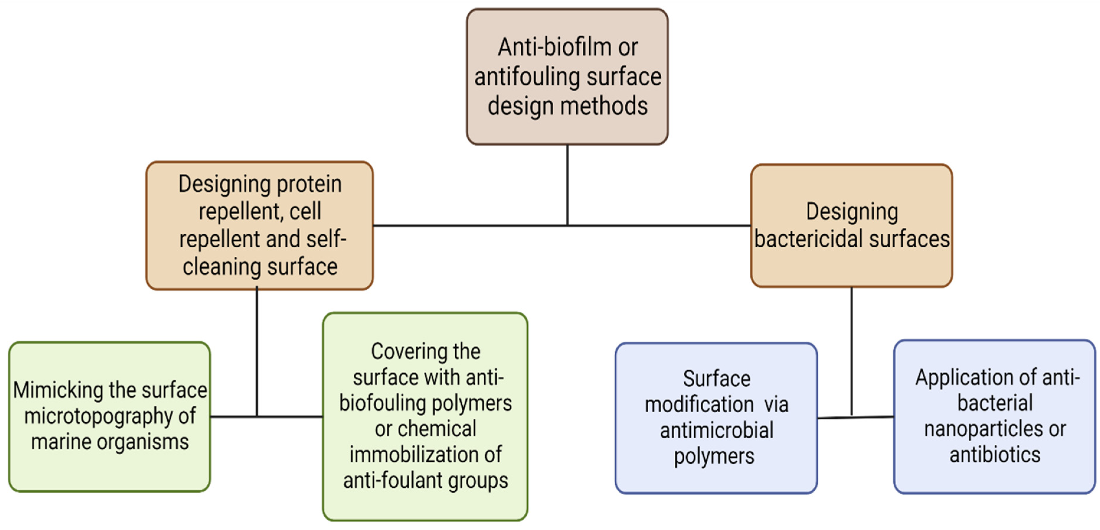 Applmicrobiol 03 00044 g010