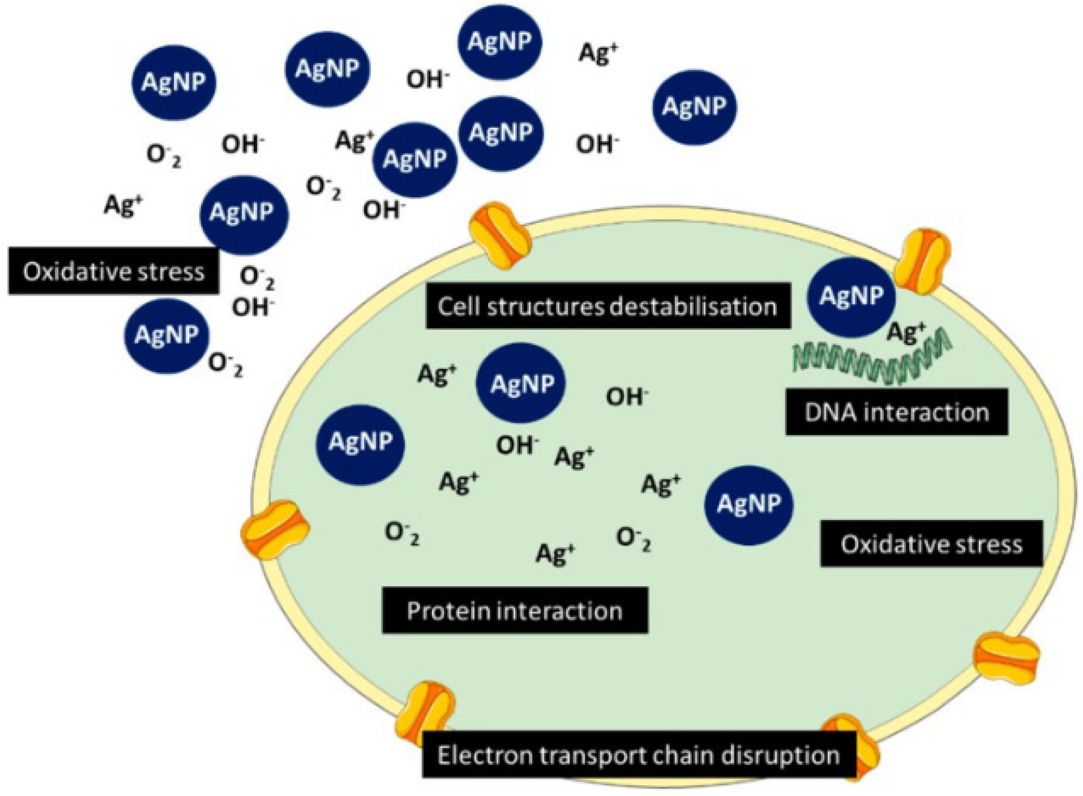 Applmicrobiol 03 00044 g015