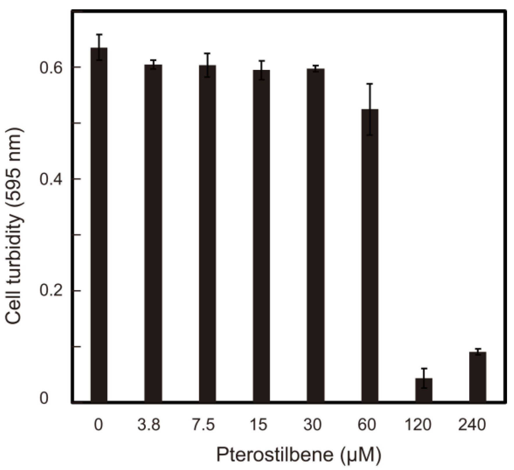 Applmicrobiol 03 00045 g002 Applmicrobiol 03 00045 g002