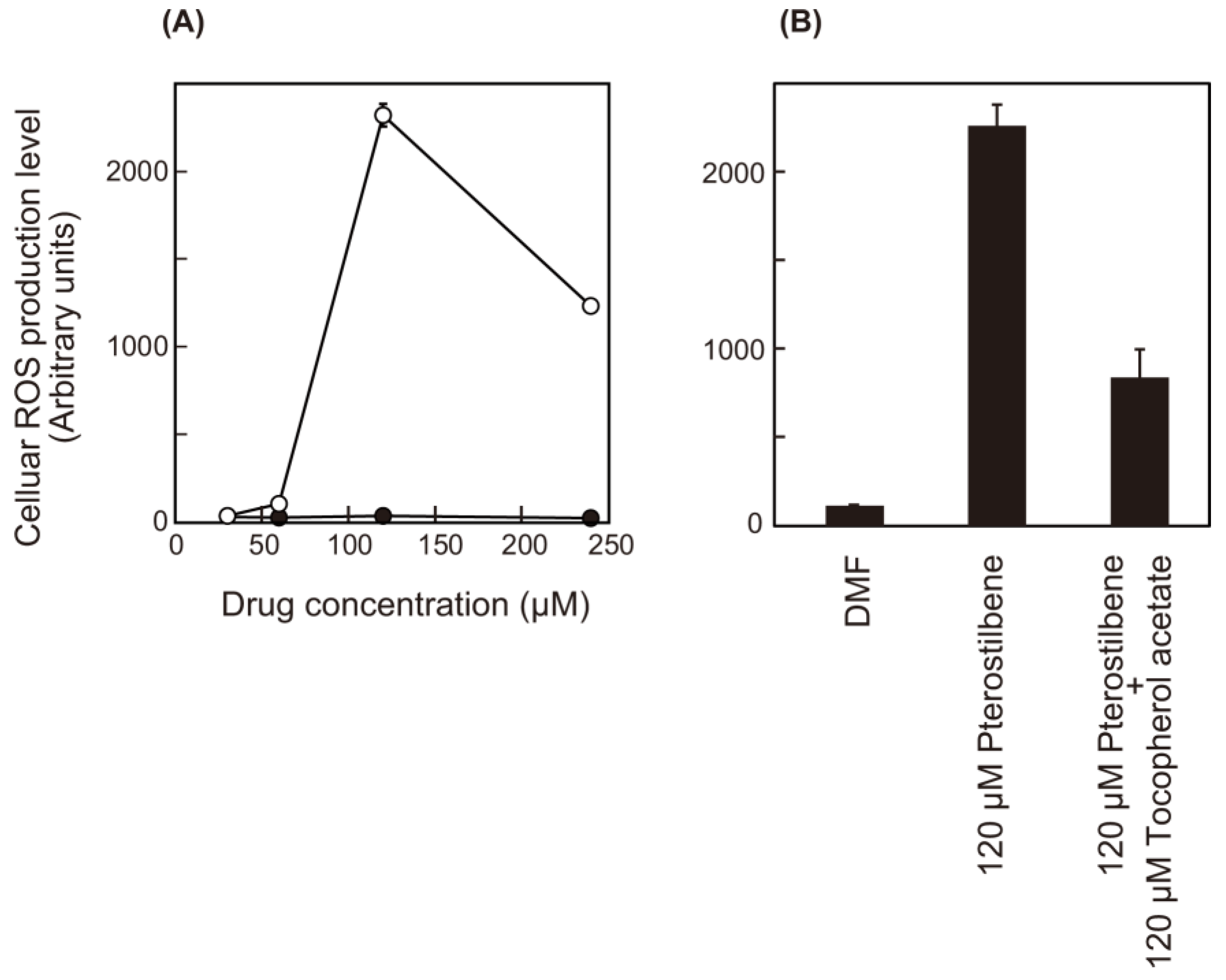 Applmicrobiol 03 00045 g004 Applmicrobiol 03 00045 g004
