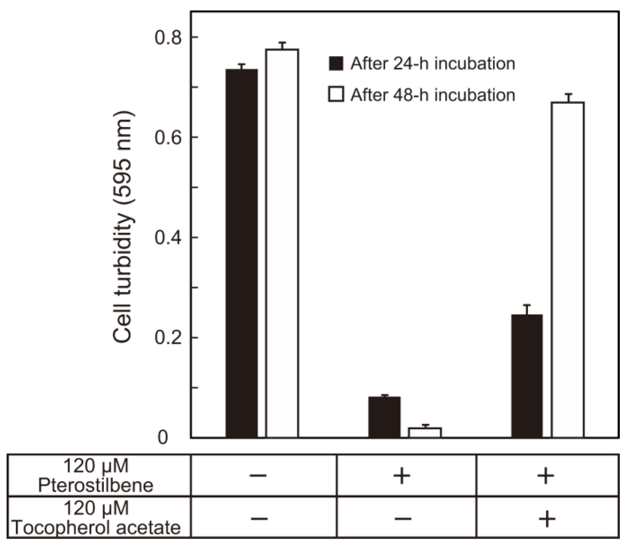 Applmicrobiol 03 00045 g005 Applmicrobiol 03 00045 g005