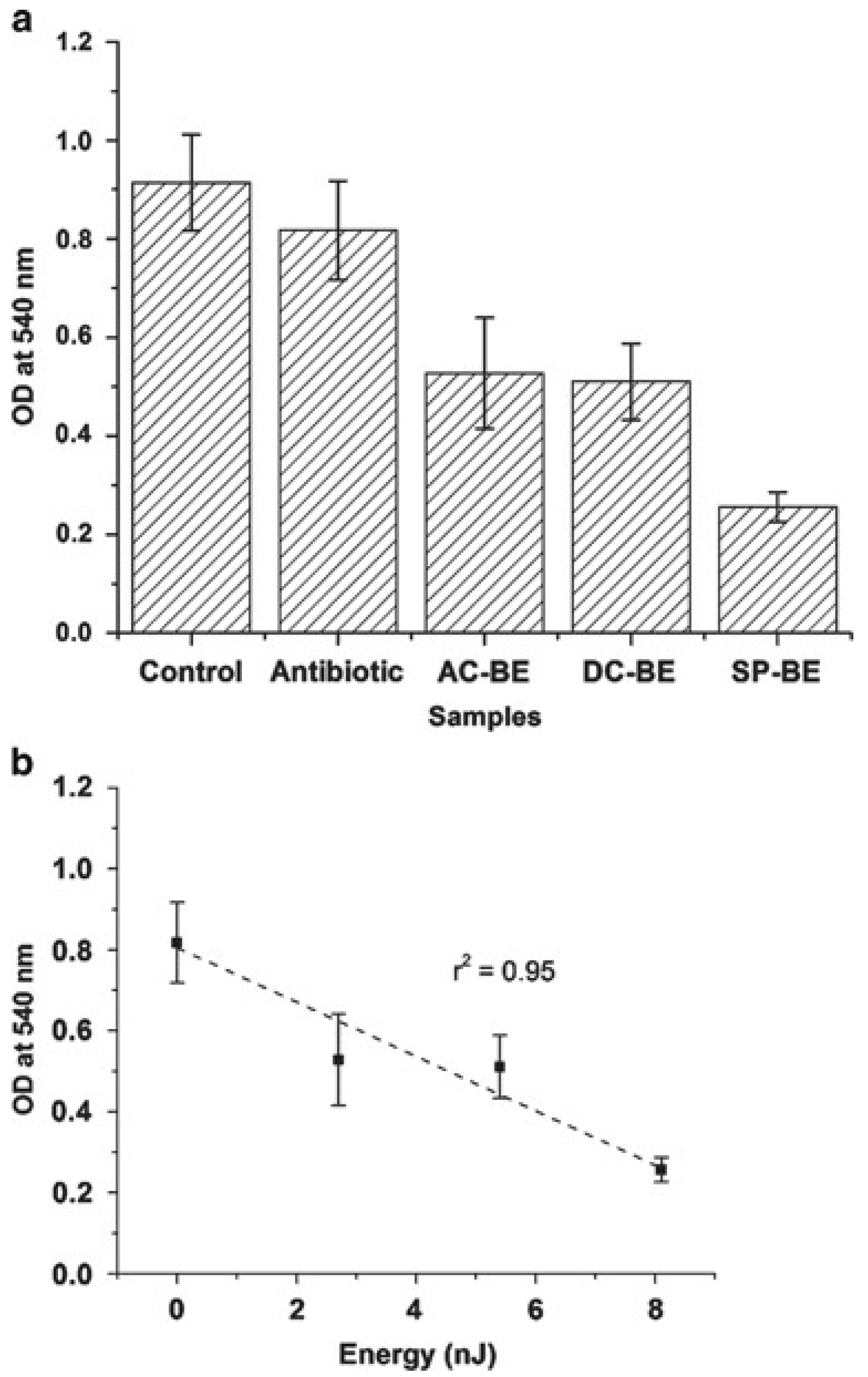 Applmicrobiol 03 00046 g001 Applmicrobiol 03 00046 g001