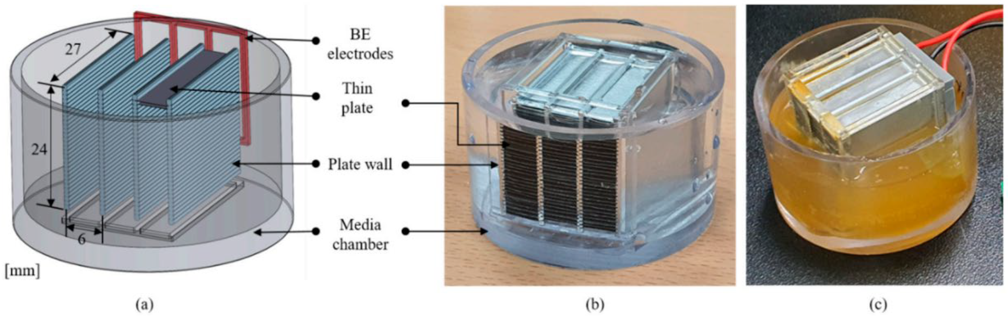 Applmicrobiol 03 00046 g005 Applmicrobiol 03 00046 g005