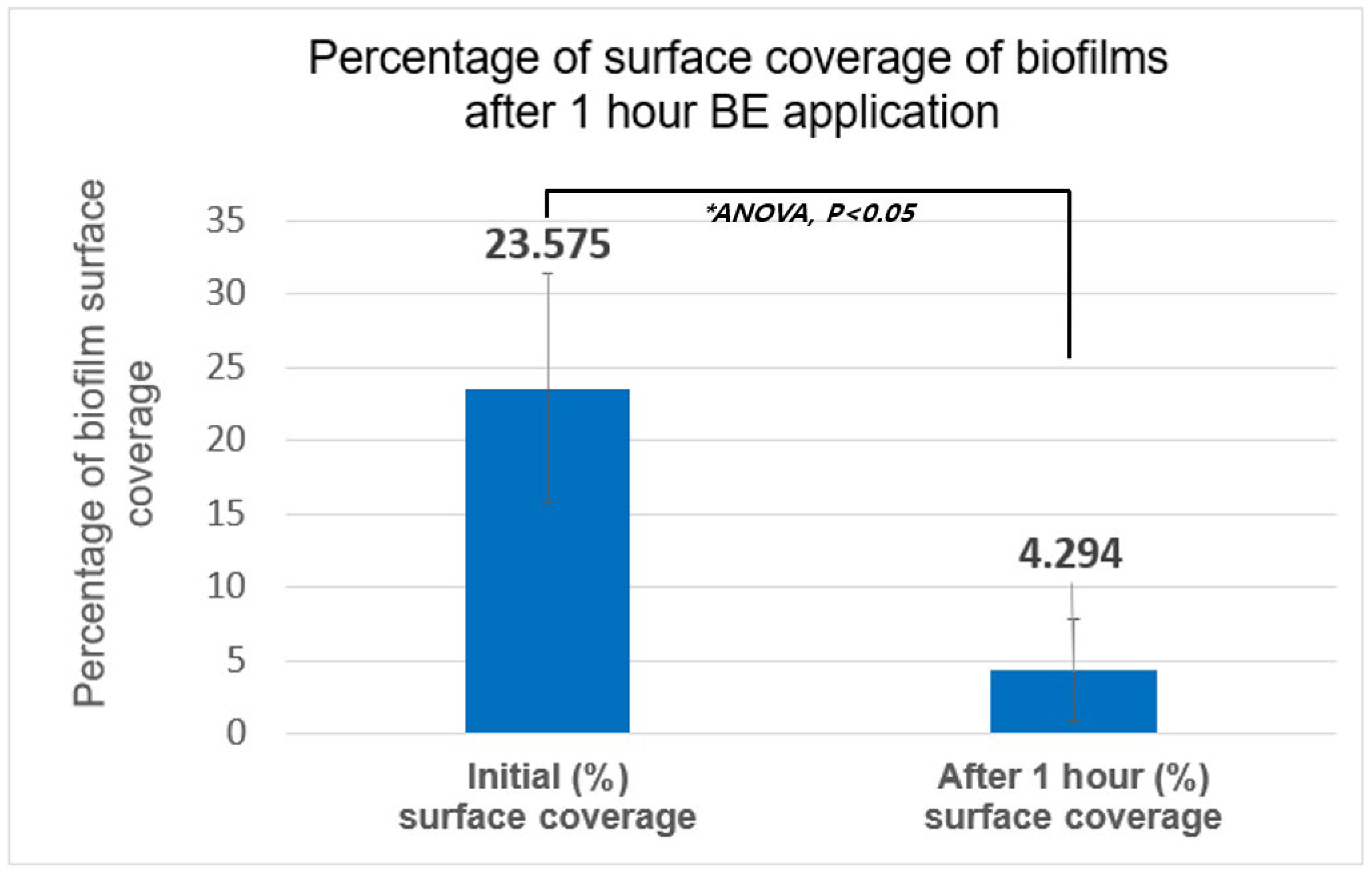 Applmicrobiol 03 00046 g009 Applmicrobiol 03 00046 g009