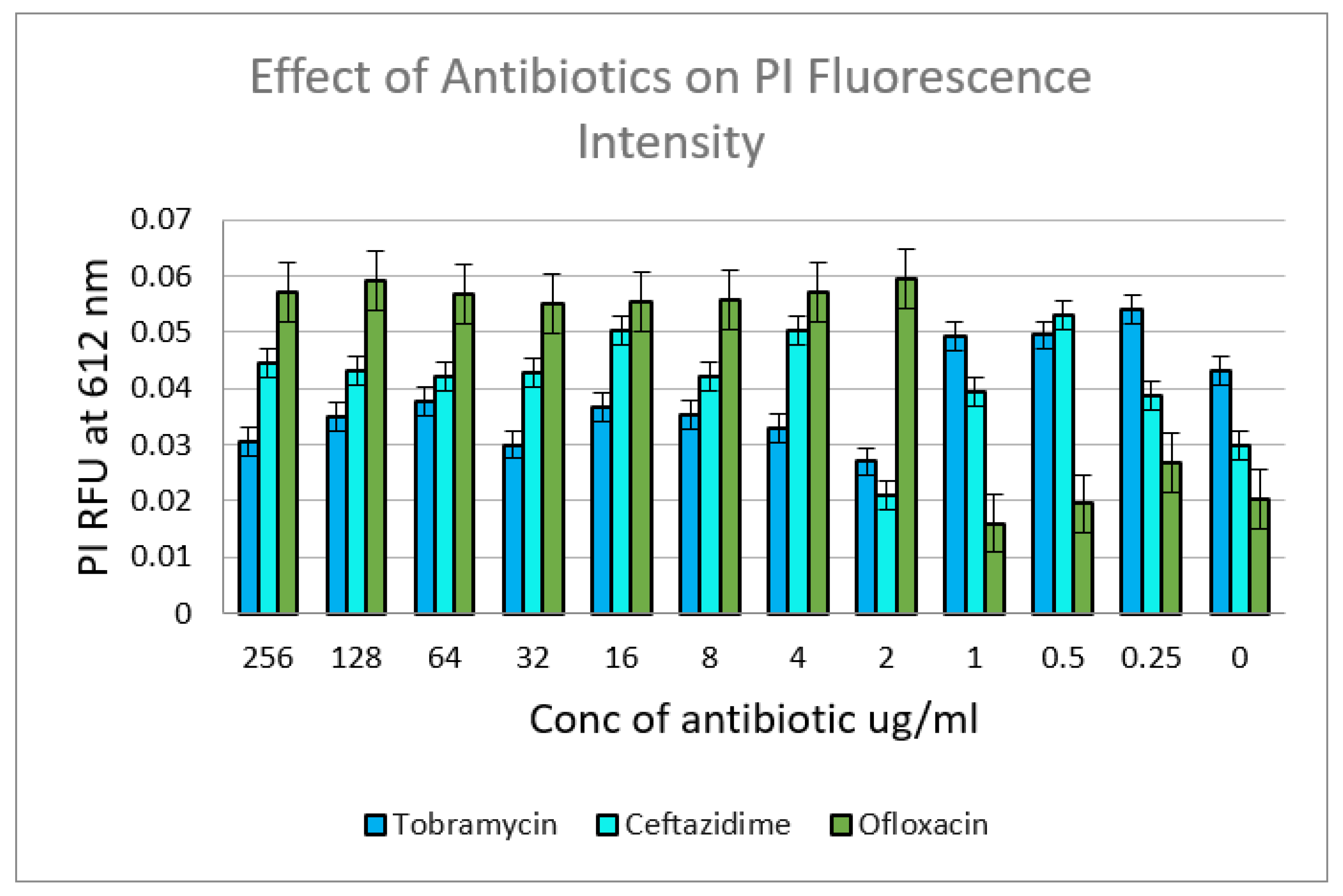 Applmicrobiol 03 00049 g002