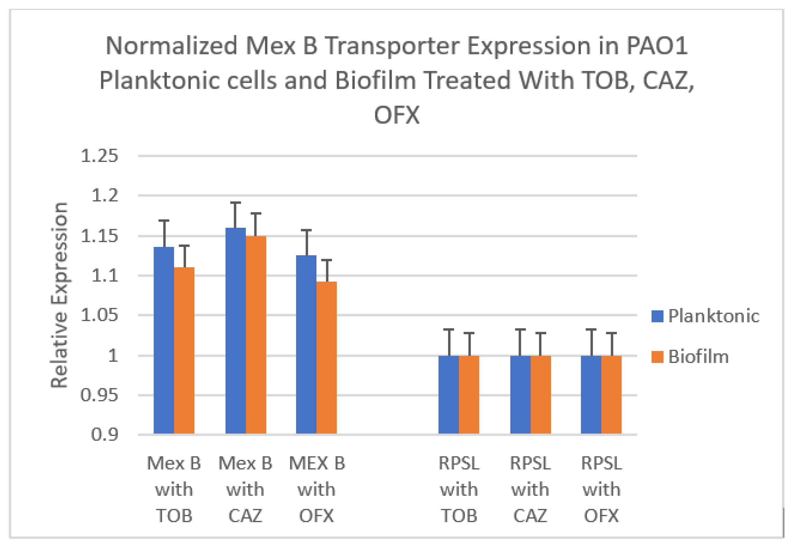 Applmicrobiol 03 00049 g004