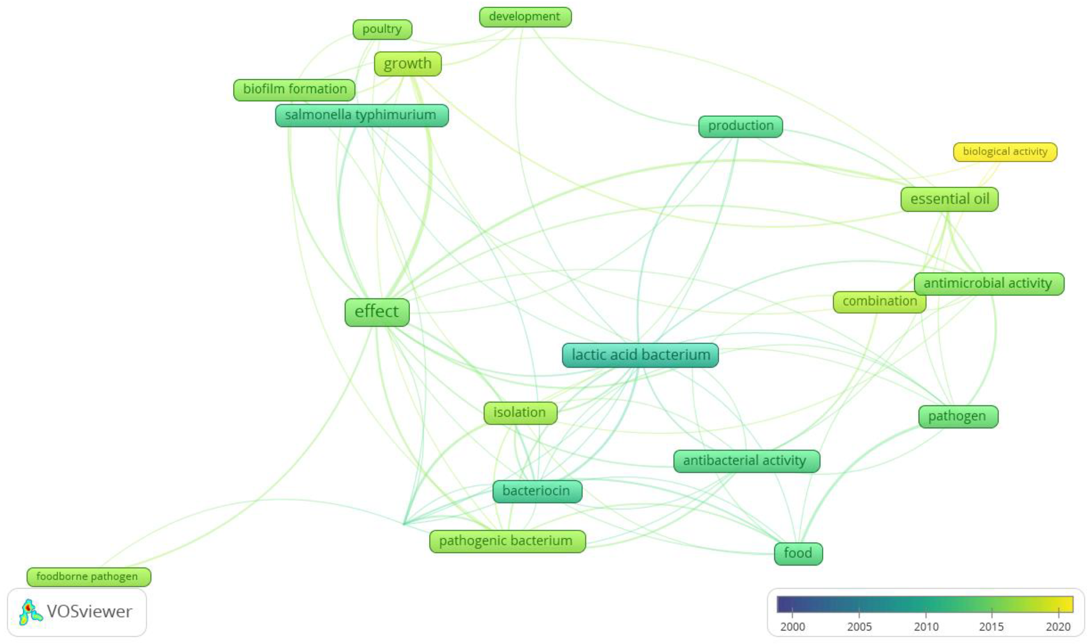 Applmicrobiol 03 00055 g001