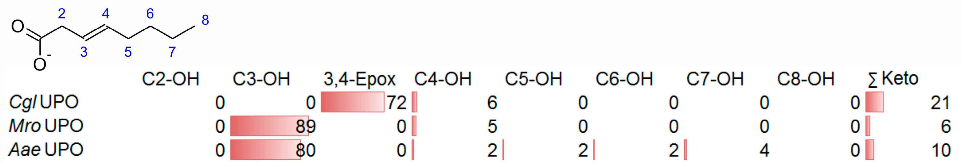 Applmicrobiol 03 00057 g007