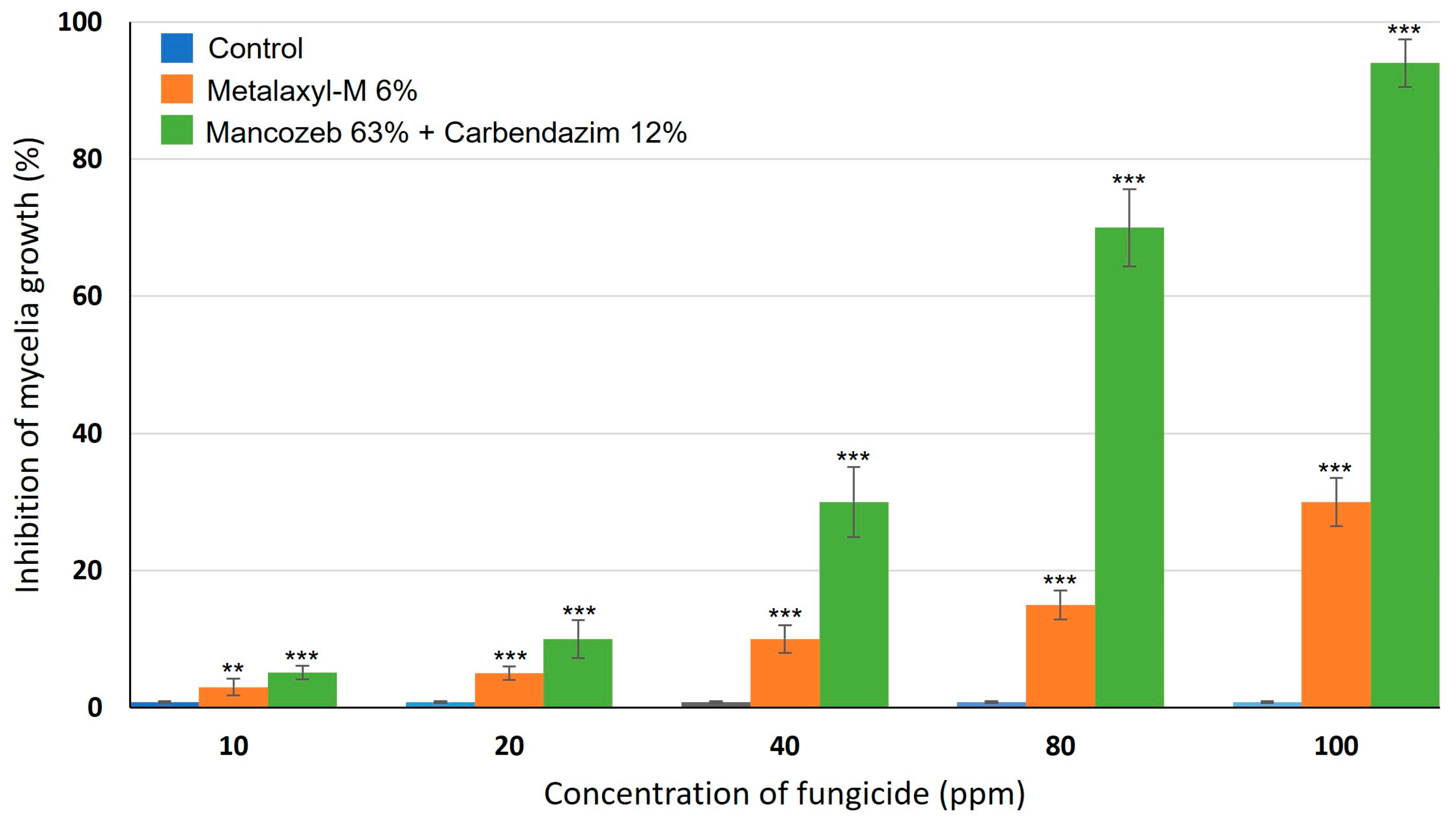 Applmicrobiol 03 00062 g001 Applmicrobiol 03 00062 g001