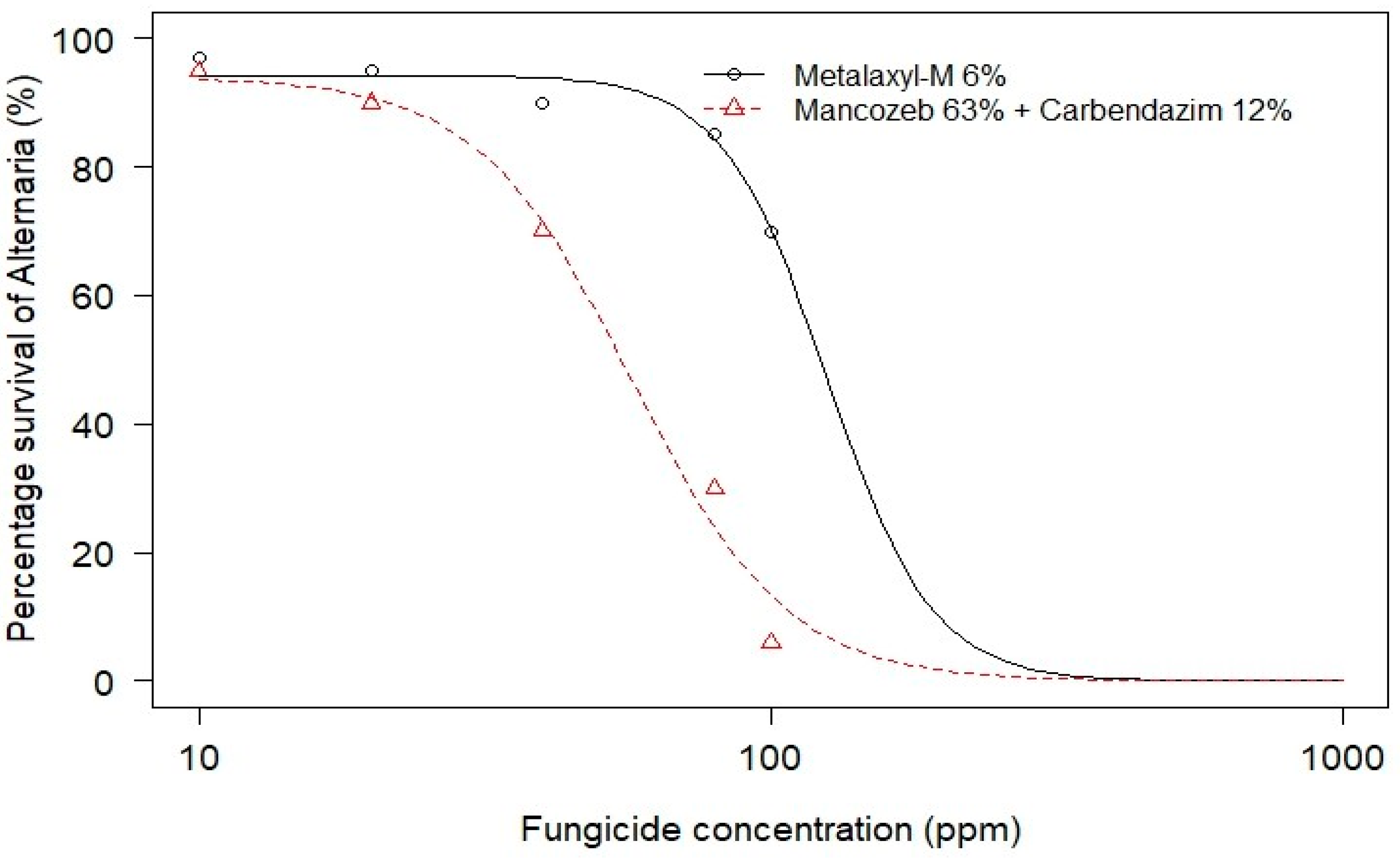Applmicrobiol 03 00062 g002 Applmicrobiol 03 00062 g002