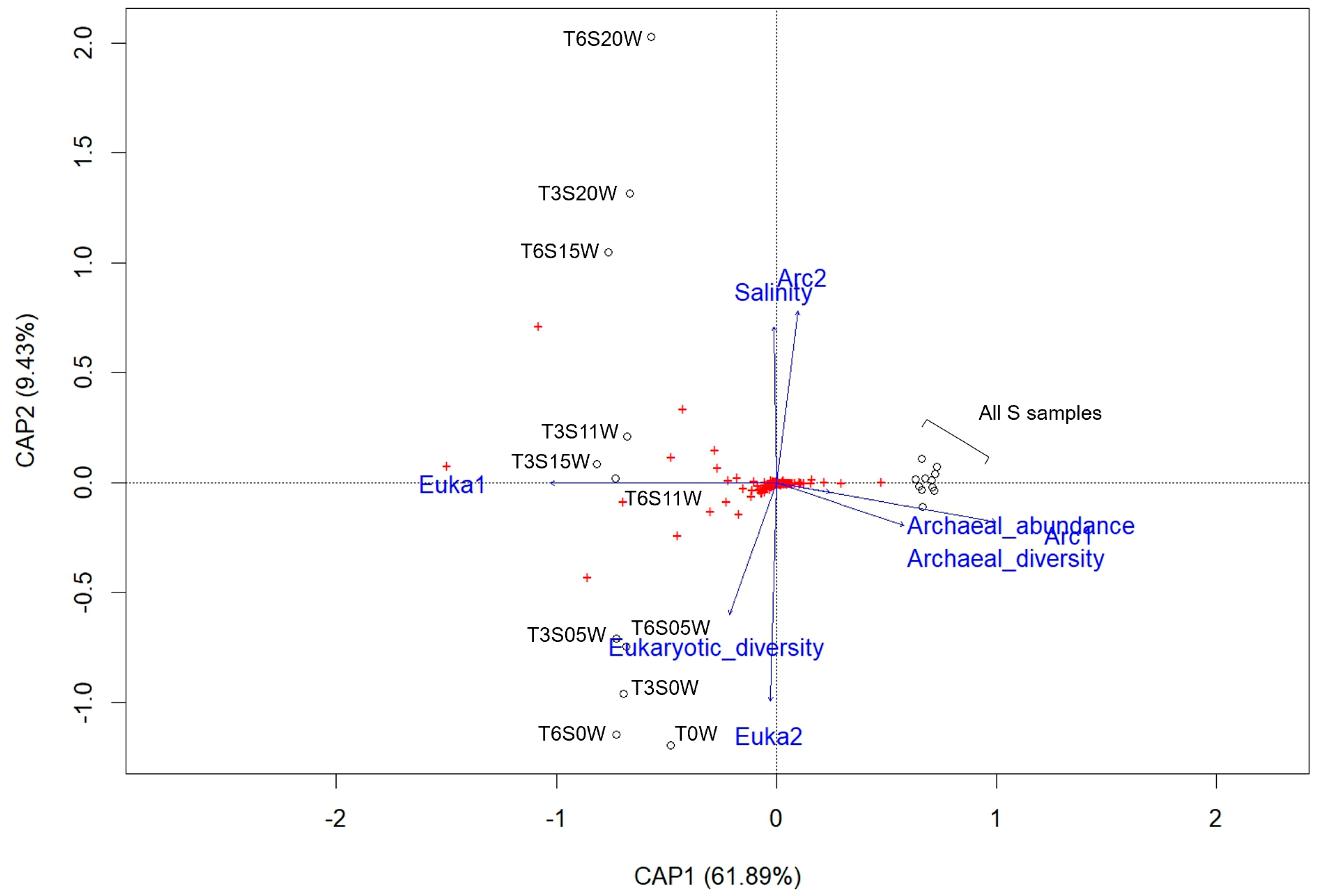 Applmicrobiol 03 00063 g002