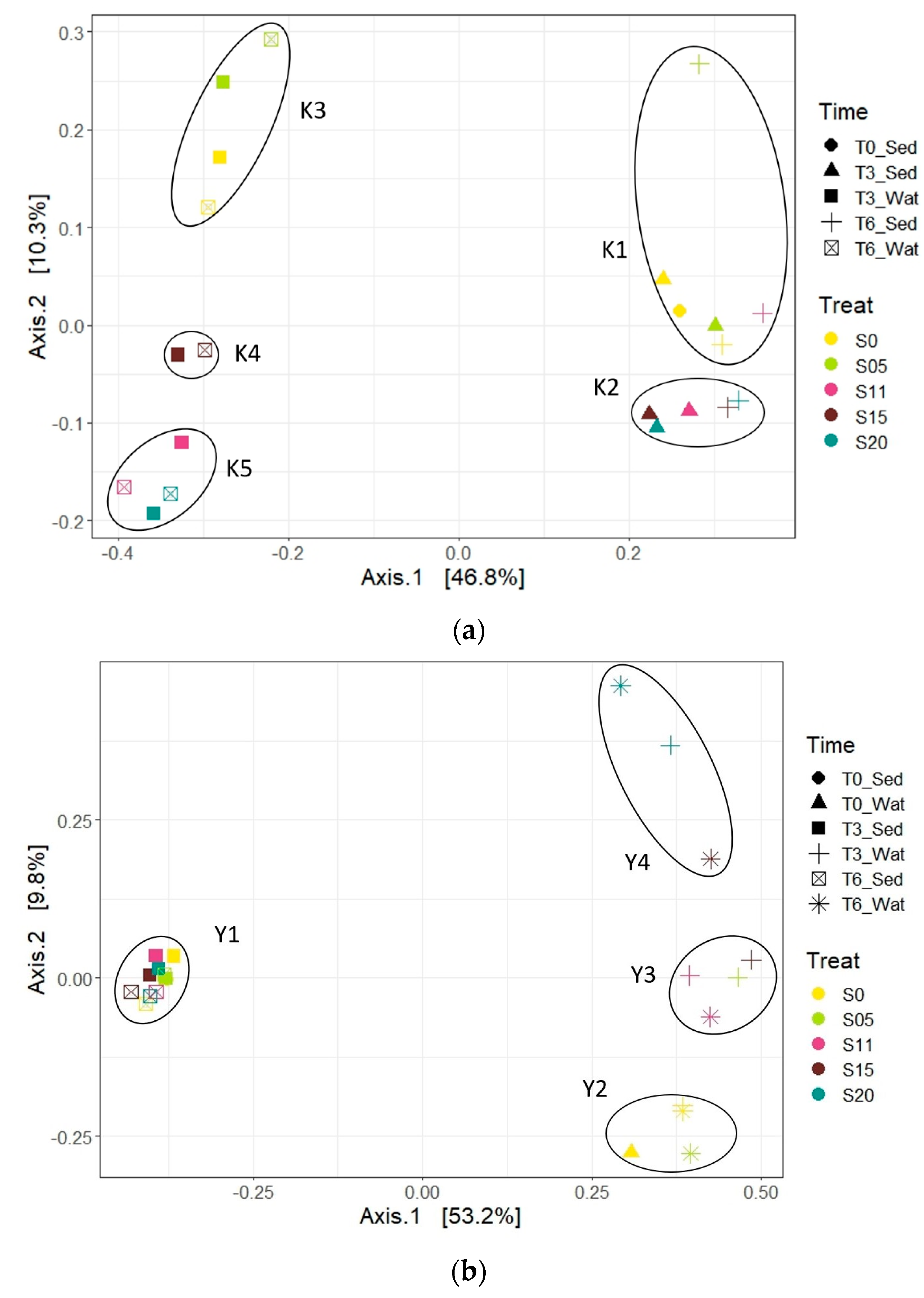 Applmicrobiol 03 00063 g003a