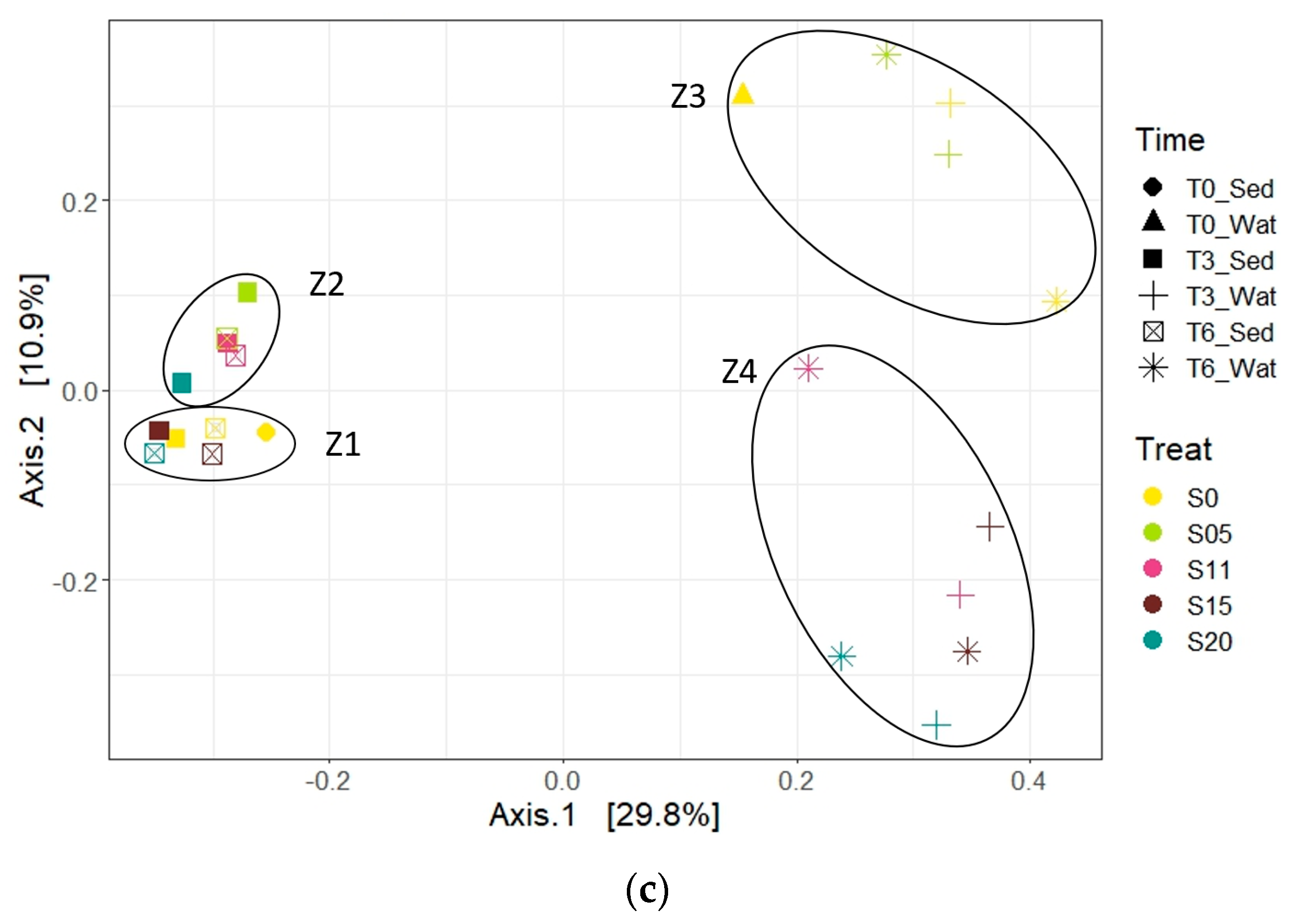 Applmicrobiol 03 00063 g003b