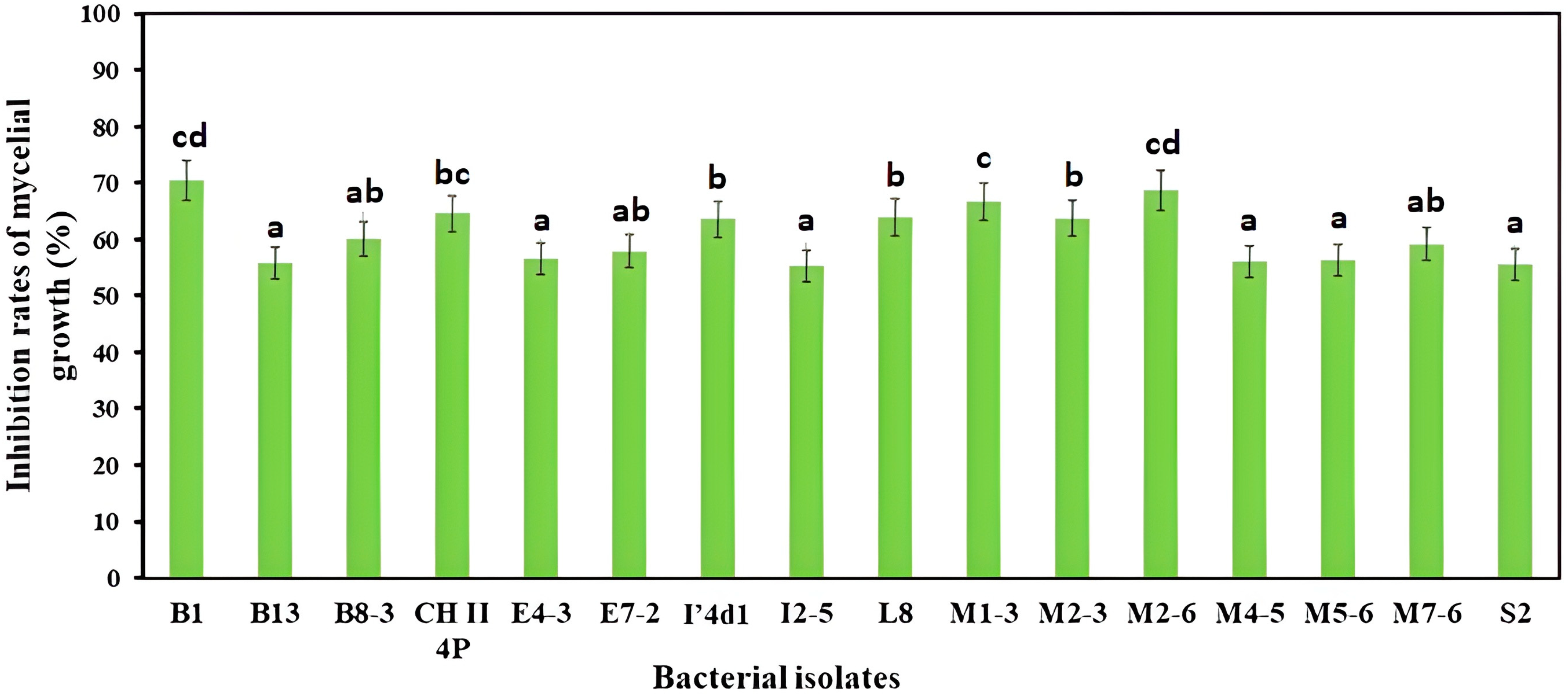 Applmicrobiol 03 00065 g002 Applmicrobiol 03 00065 g002