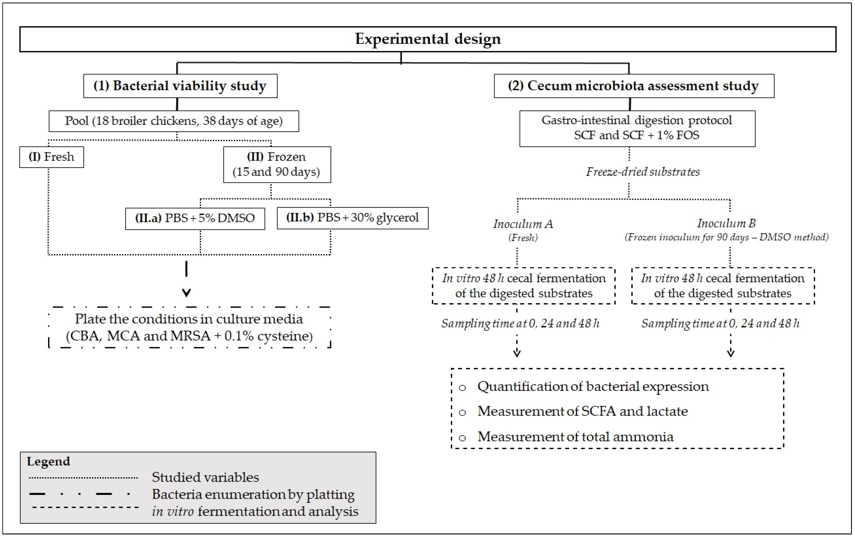 Applmicrobiol 03 00066 g001 Applmicrobiol 03 00066 g001