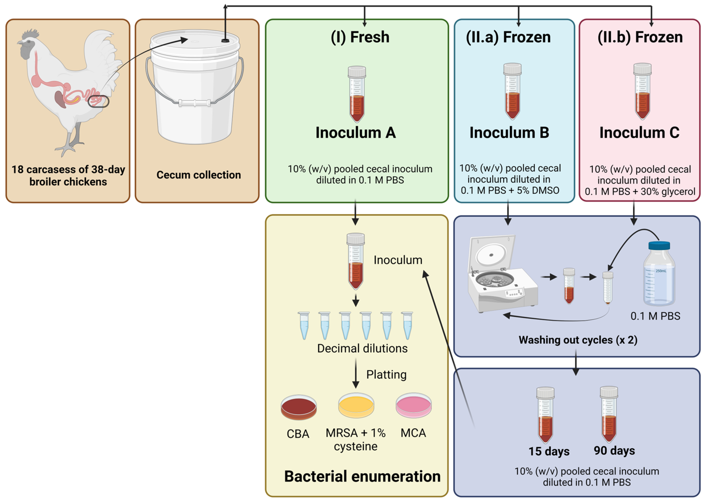 Applmicrobiol 03 00066 g002 Applmicrobiol 03 00066 g002