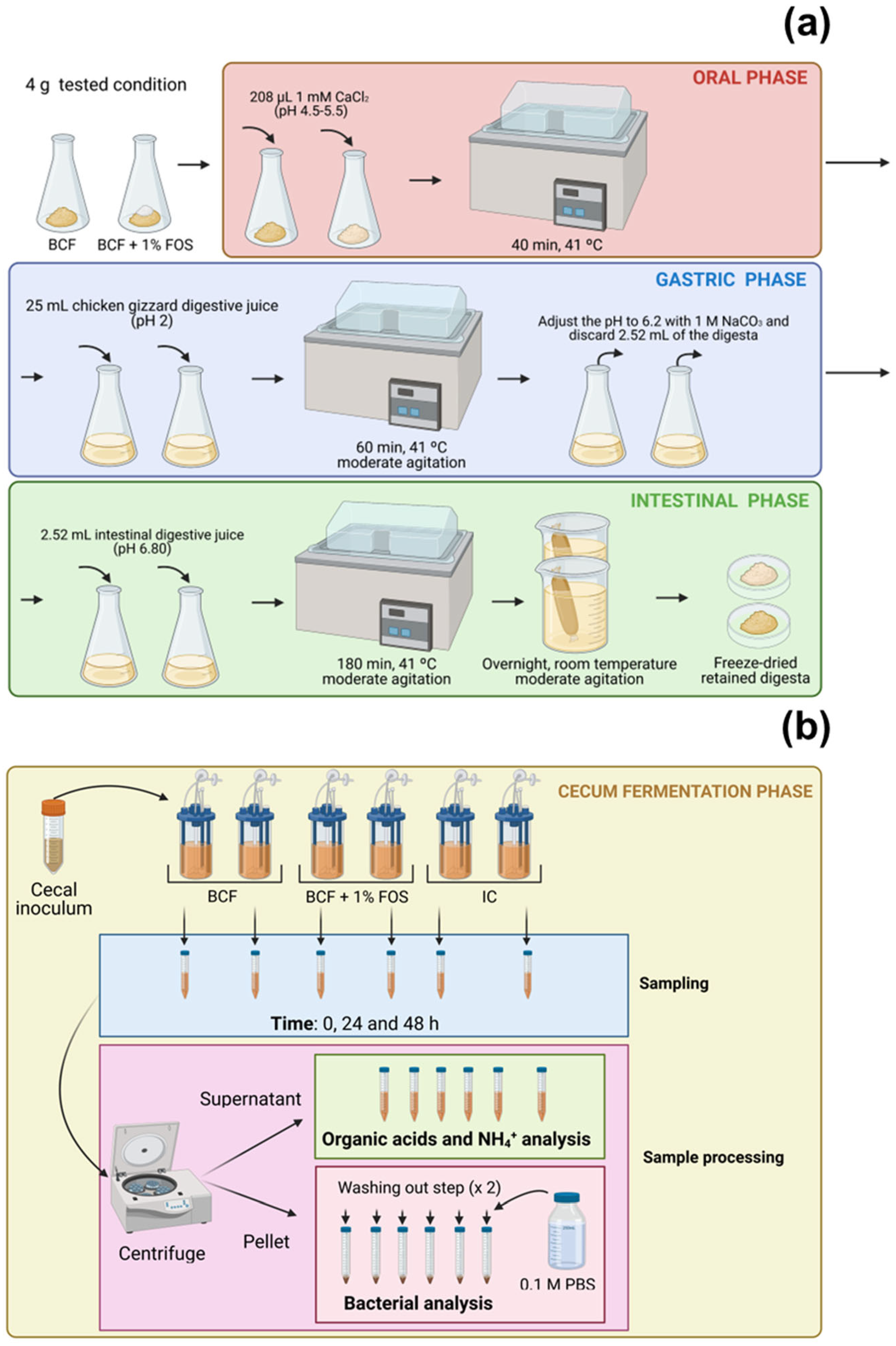 Applmicrobiol 03 00066 g003 Applmicrobiol 03 00066 g003