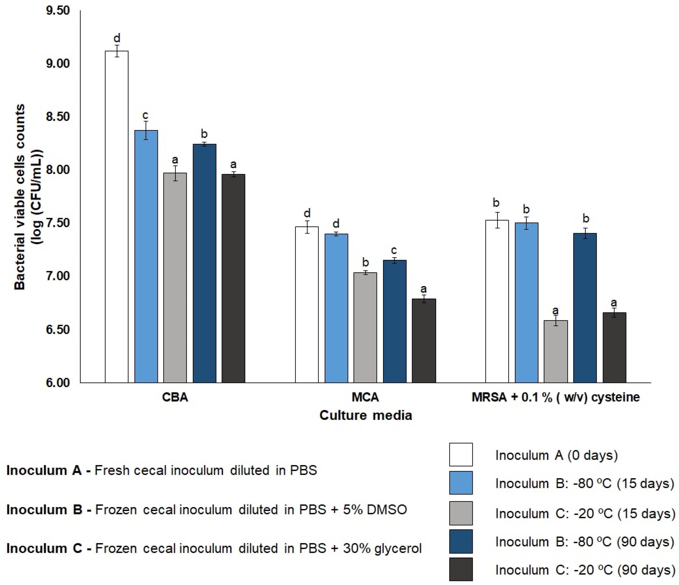 Applmicrobiol 03 00066 g004 Applmicrobiol 03 00066 g004