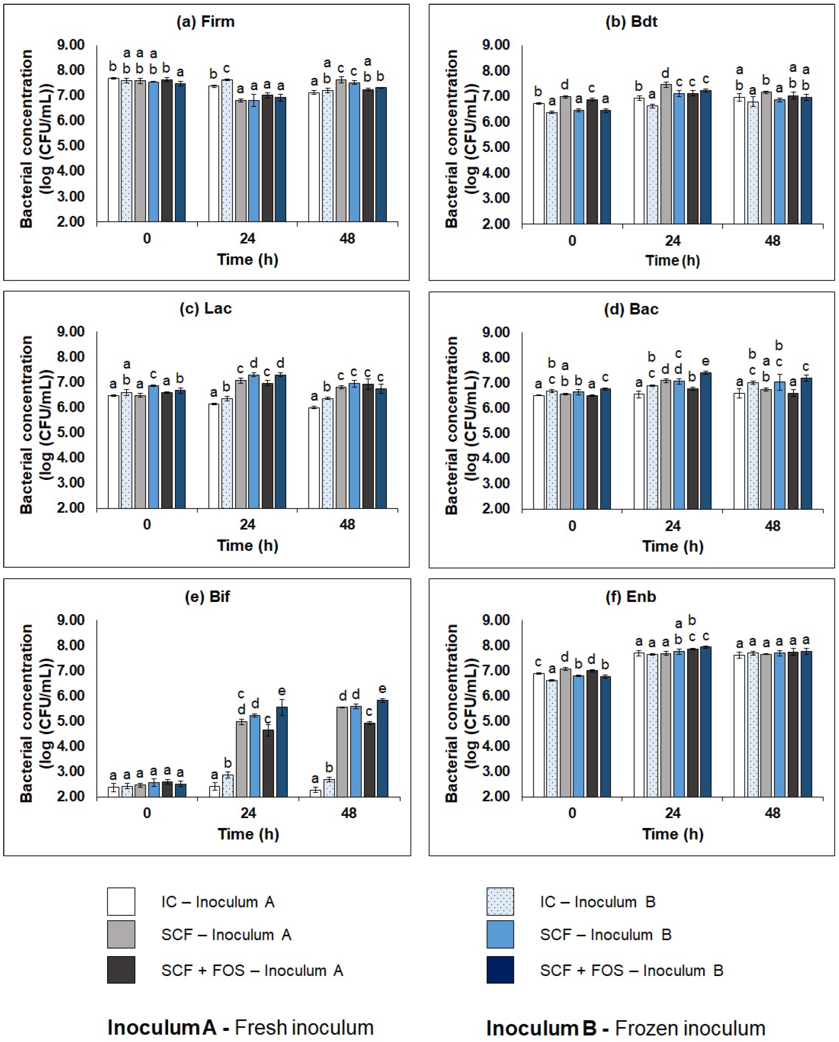 Applmicrobiol 03 00066 g005 Applmicrobiol 03 00066 g005
