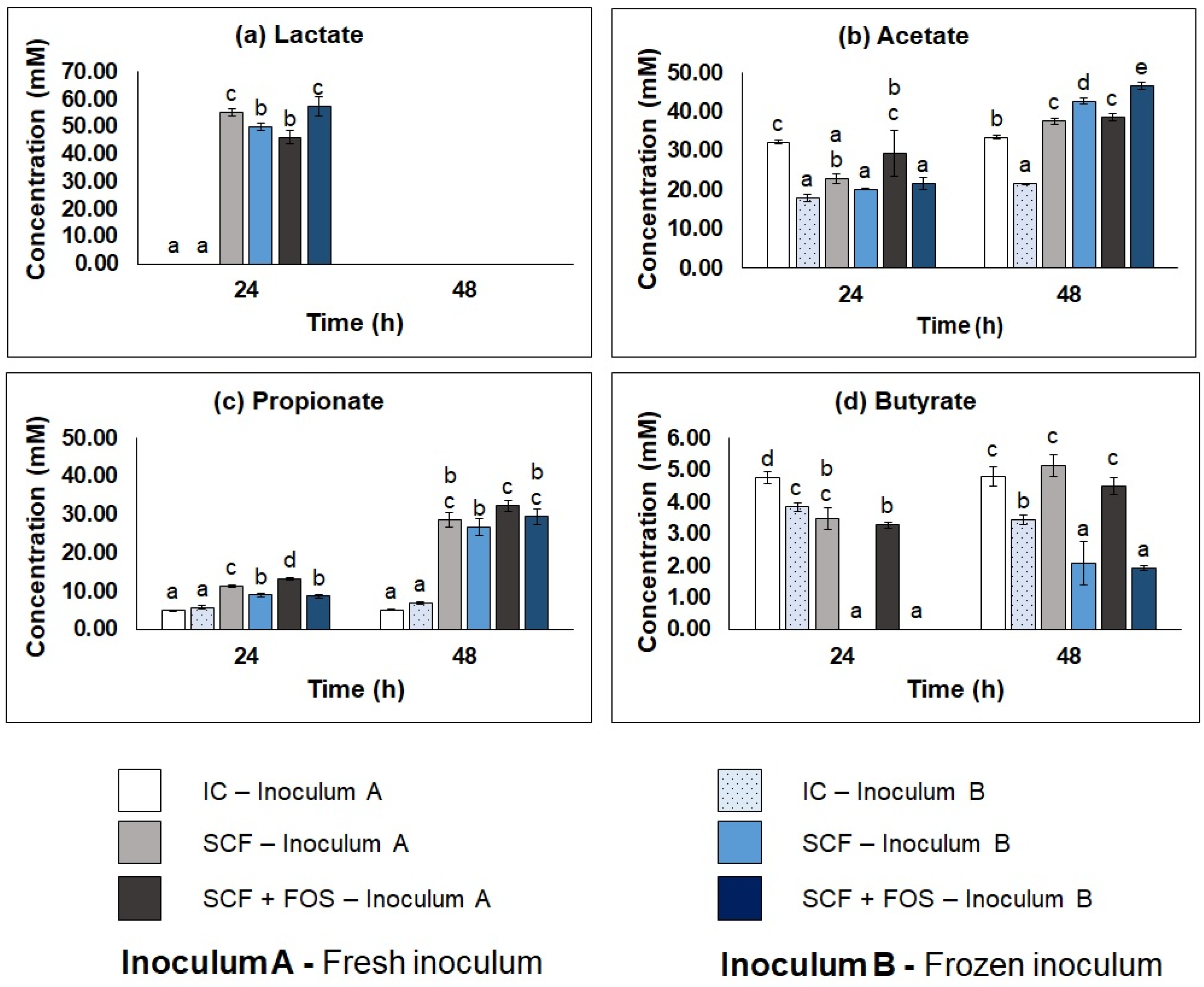 Applmicrobiol 03 00066 g006 Applmicrobiol 03 00066 g006