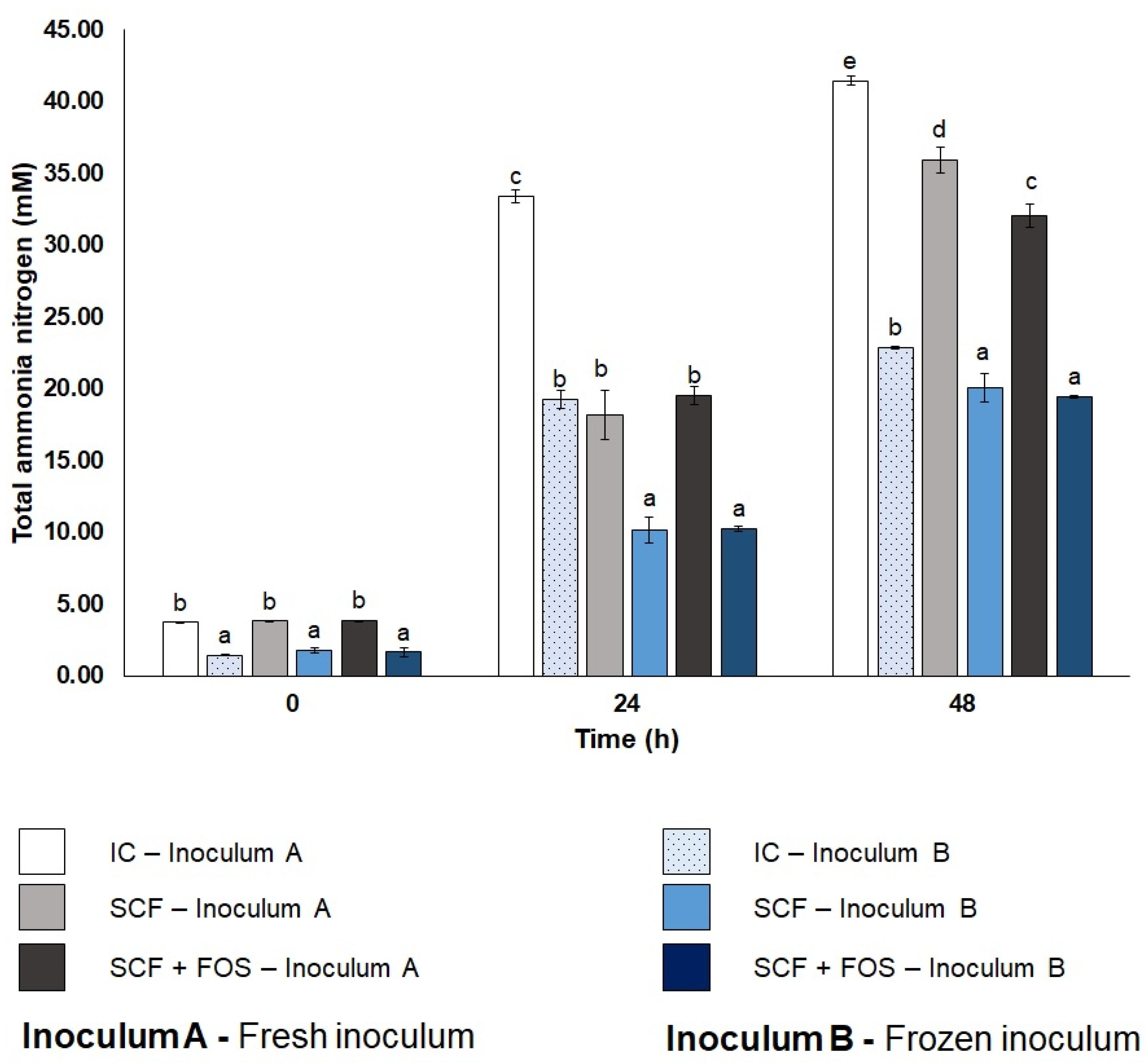 Applmicrobiol 03 00066 g007 Applmicrobiol 03 00066 g007