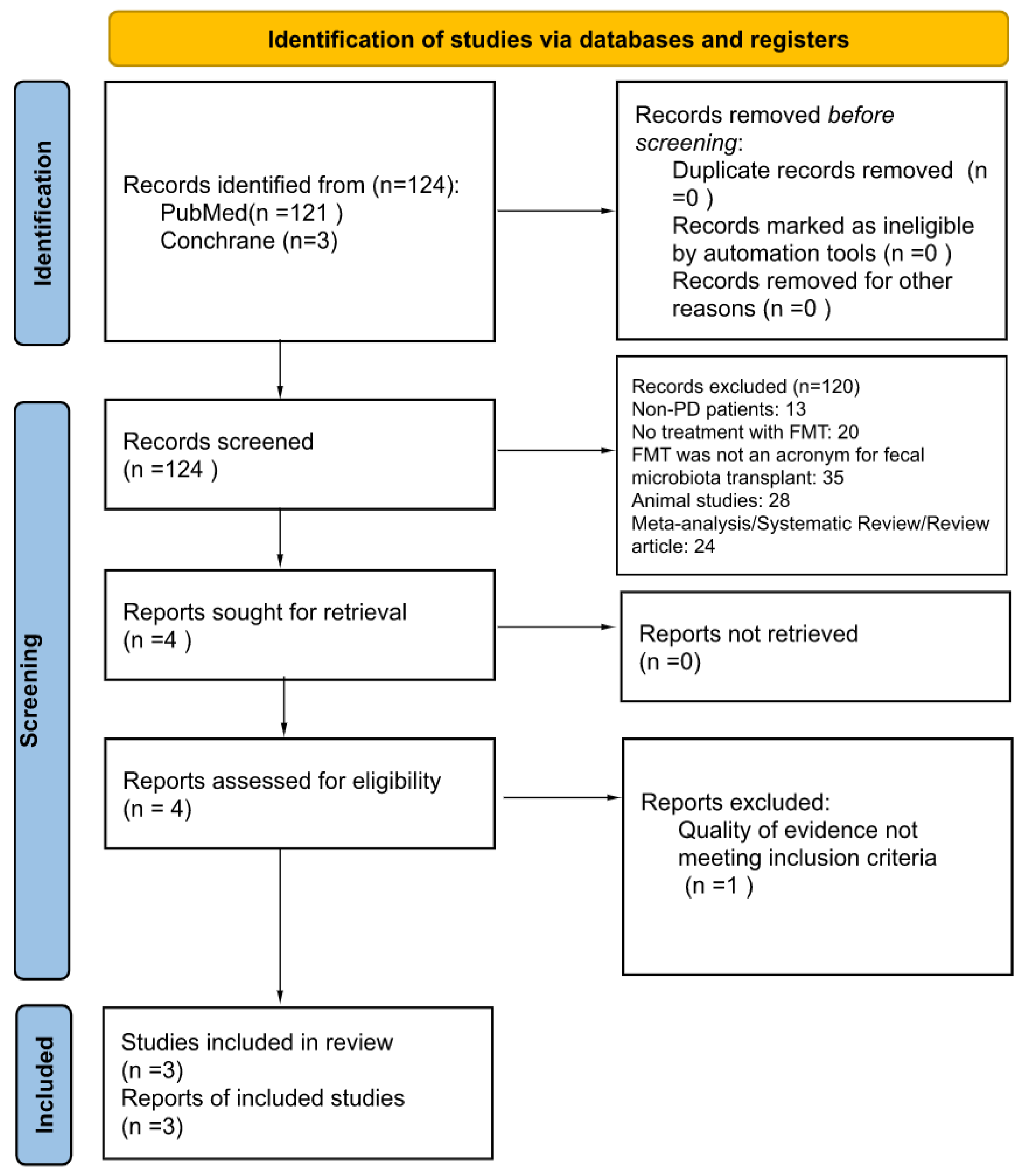 Applmicrobiol 03 00067 g001