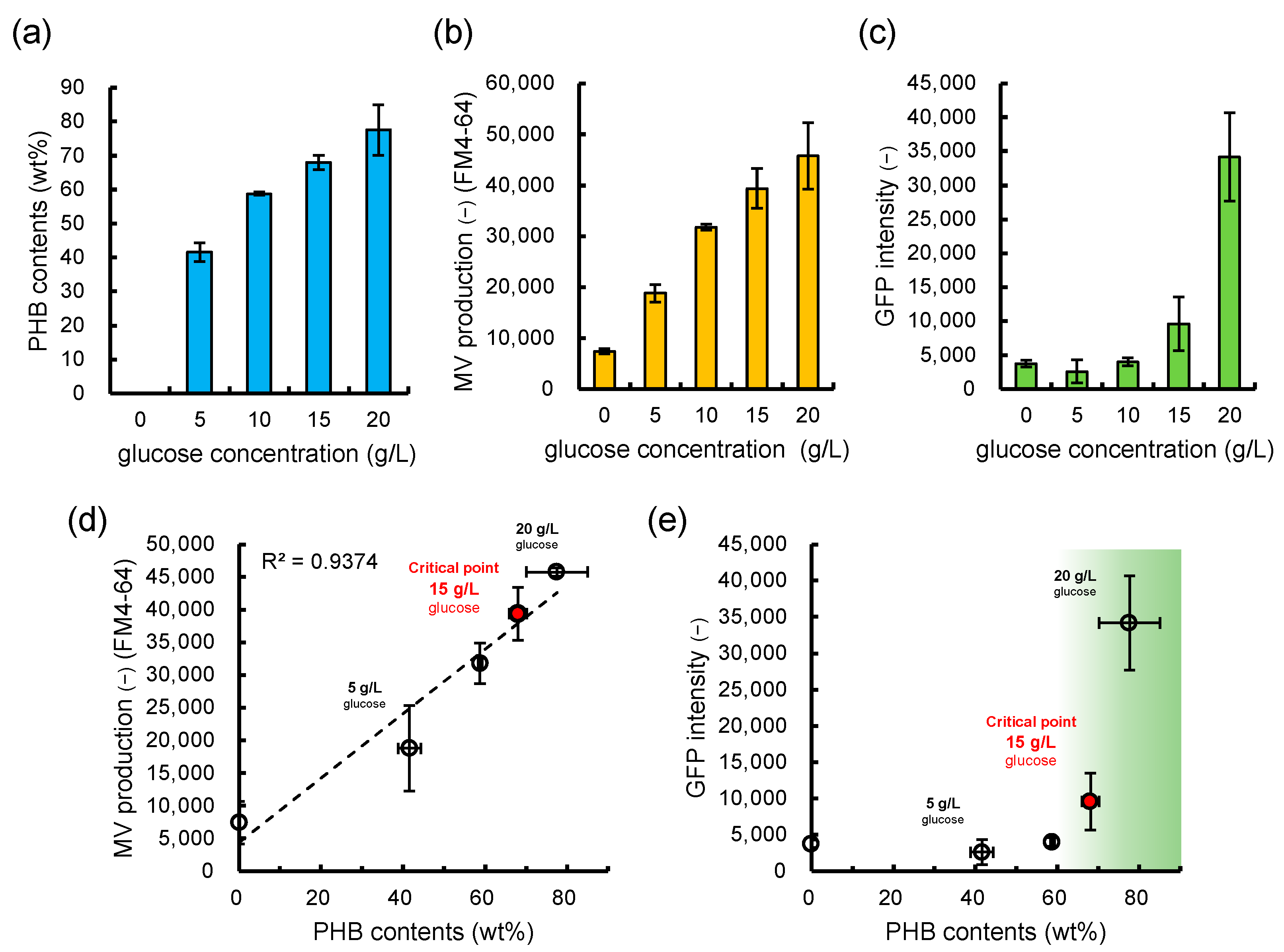 Applmicrobiol 03 00070 g004
