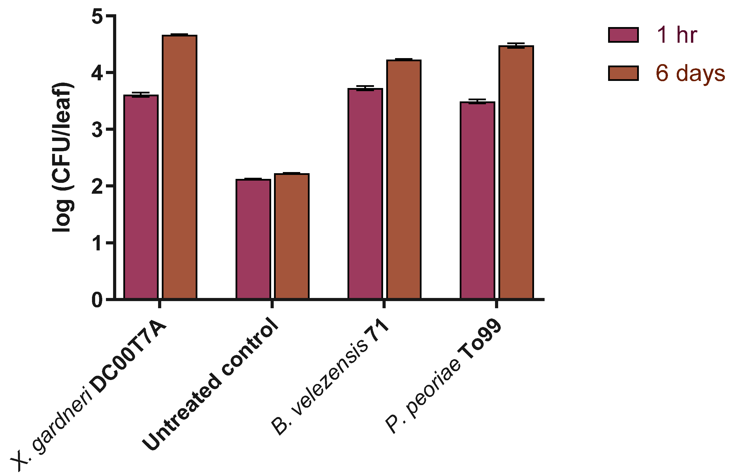 Applmicrobiol 03 00076 g004 Applmicrobiol 03 00076 g004
