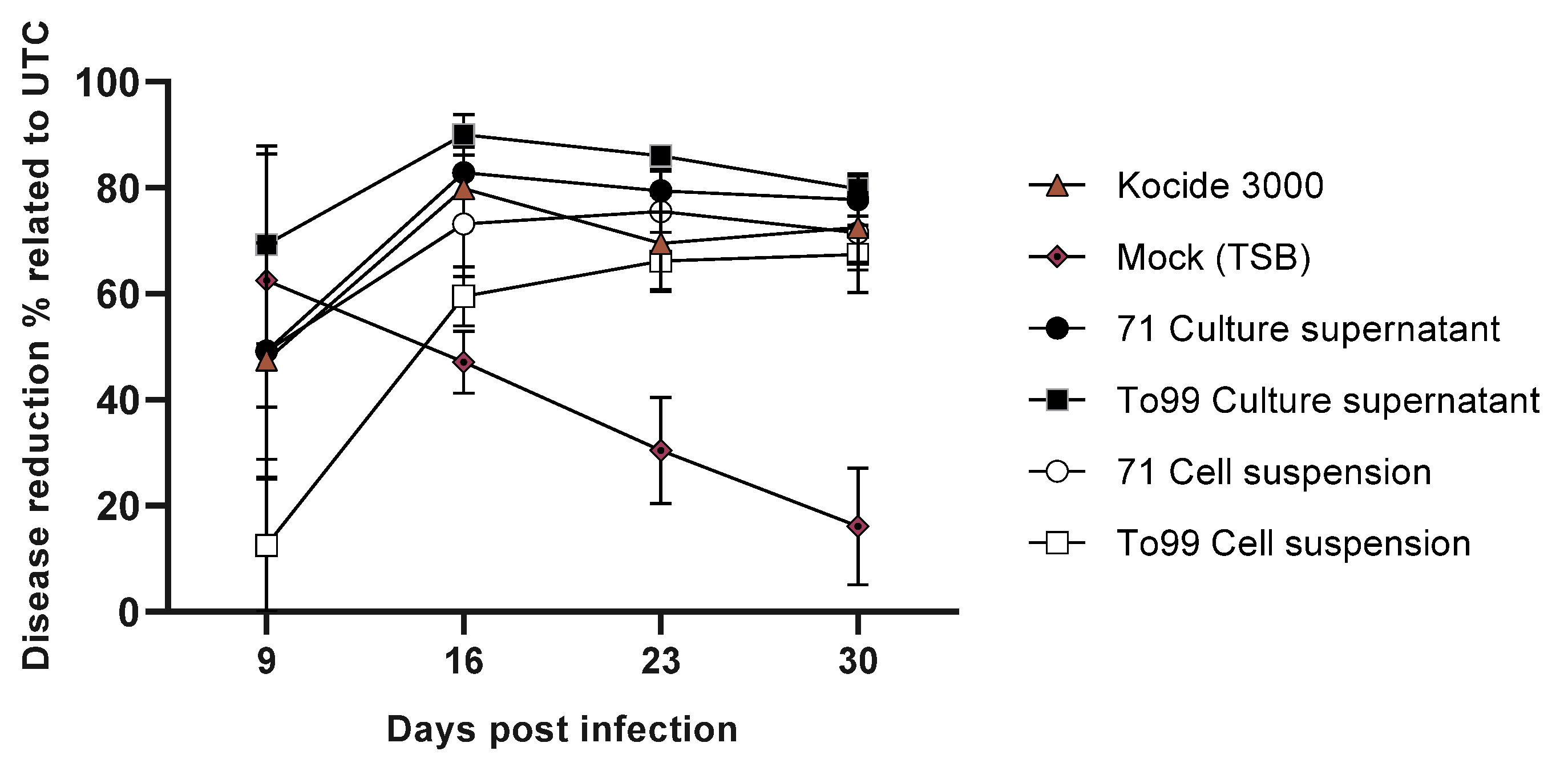Applmicrobiol 03 00076 g005 Applmicrobiol 03 00076 g005