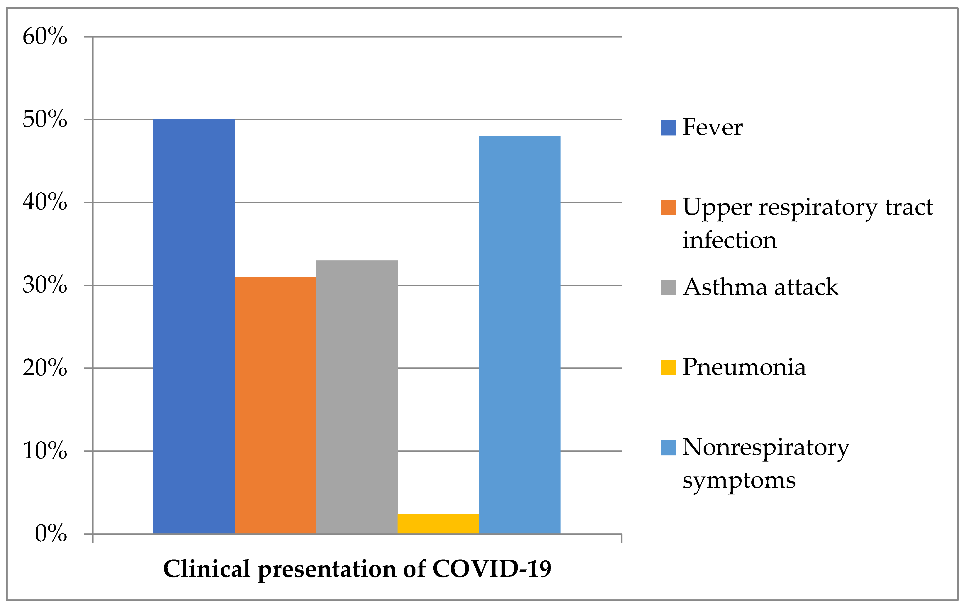 Applmicrobiol 03 00083 g001