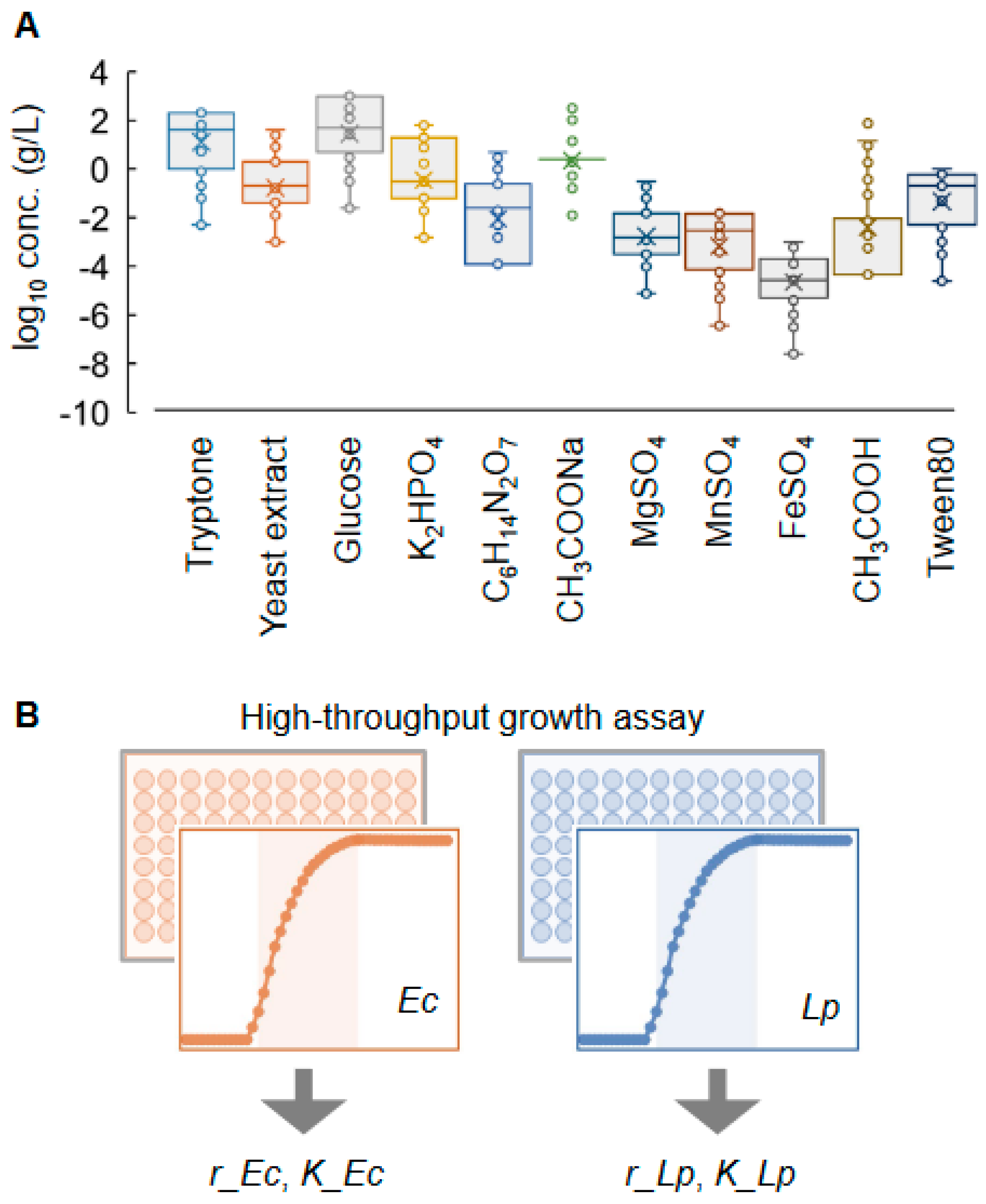 Applmicrobiol 03 00091 g001