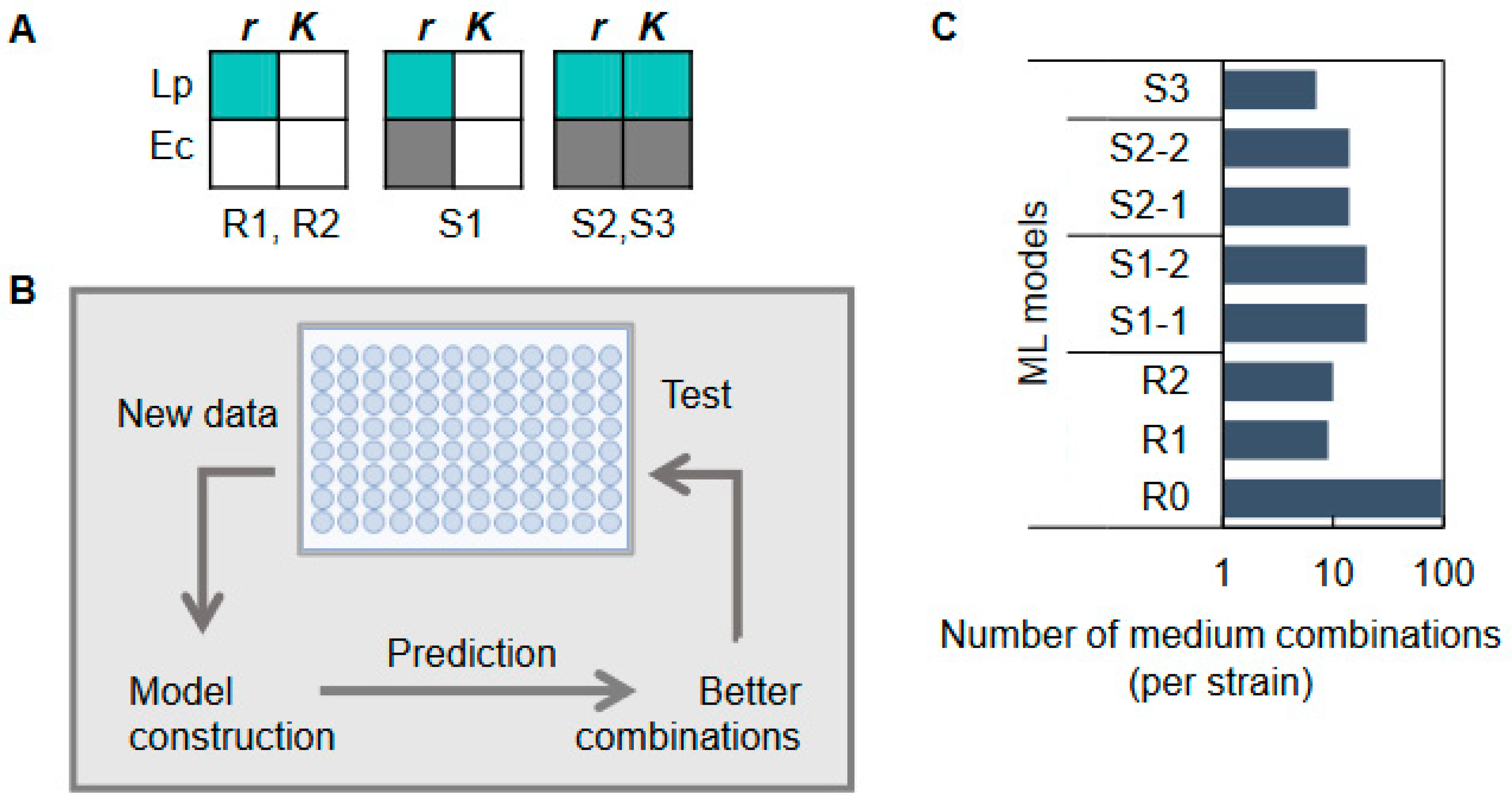 Applmicrobiol 03 00091 g002