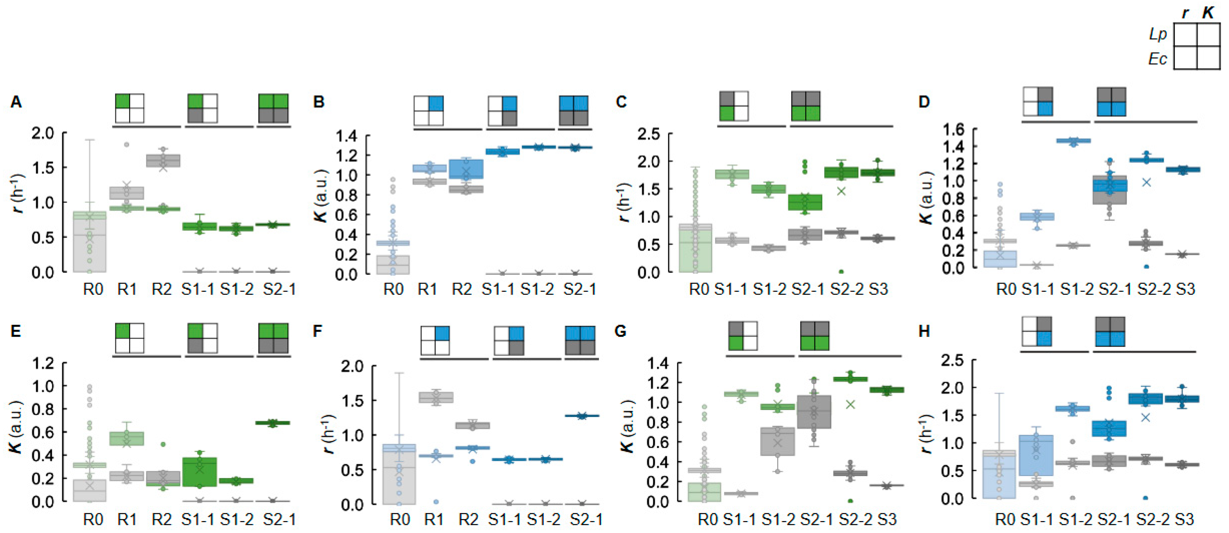 Applmicrobiol 03 00091 g003
